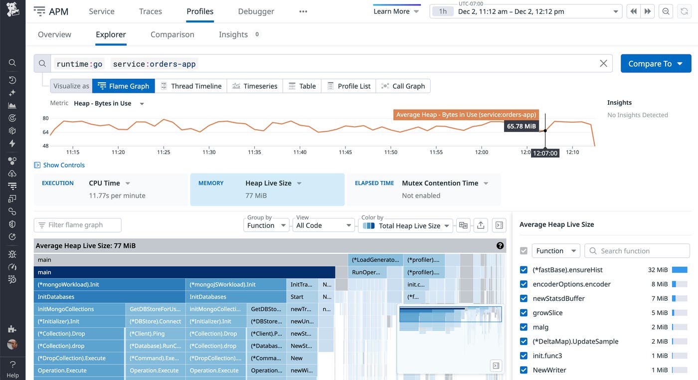 A screenshot of Datadog's Continuous Profiler displaying a Go application flame graph, with call stacks and function names visualized by CPU and memory usage. A screenshot of Datadog's Continuous Profiler displaying a Go application flame graph, with call stacks and function names visualized by CPU and memory usage.