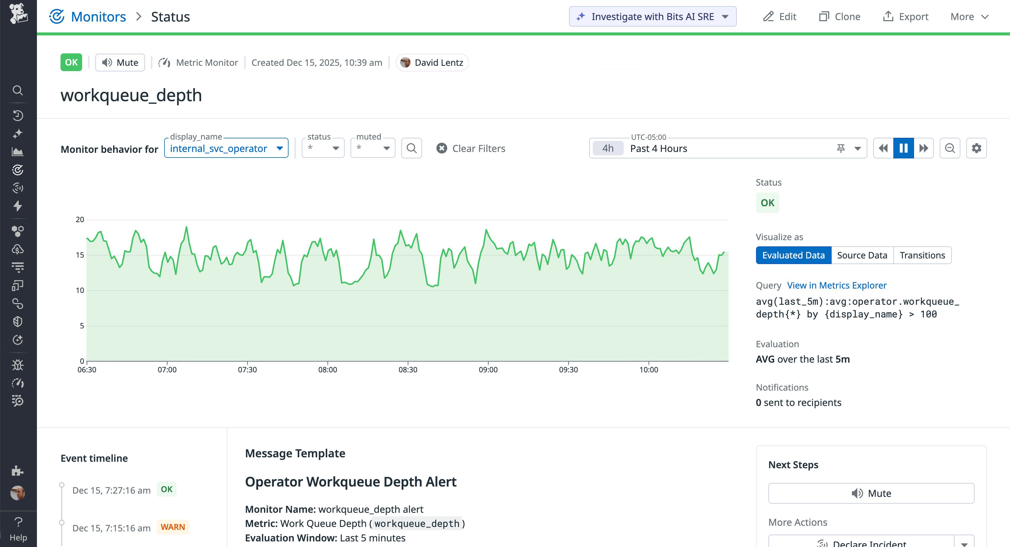 A Datadog monitor track the workqueue_depth metric for an internal service operator. The graph displays a fluctuating green line representing the number of queued items over the past 4 hours, with a status of 'OK'.