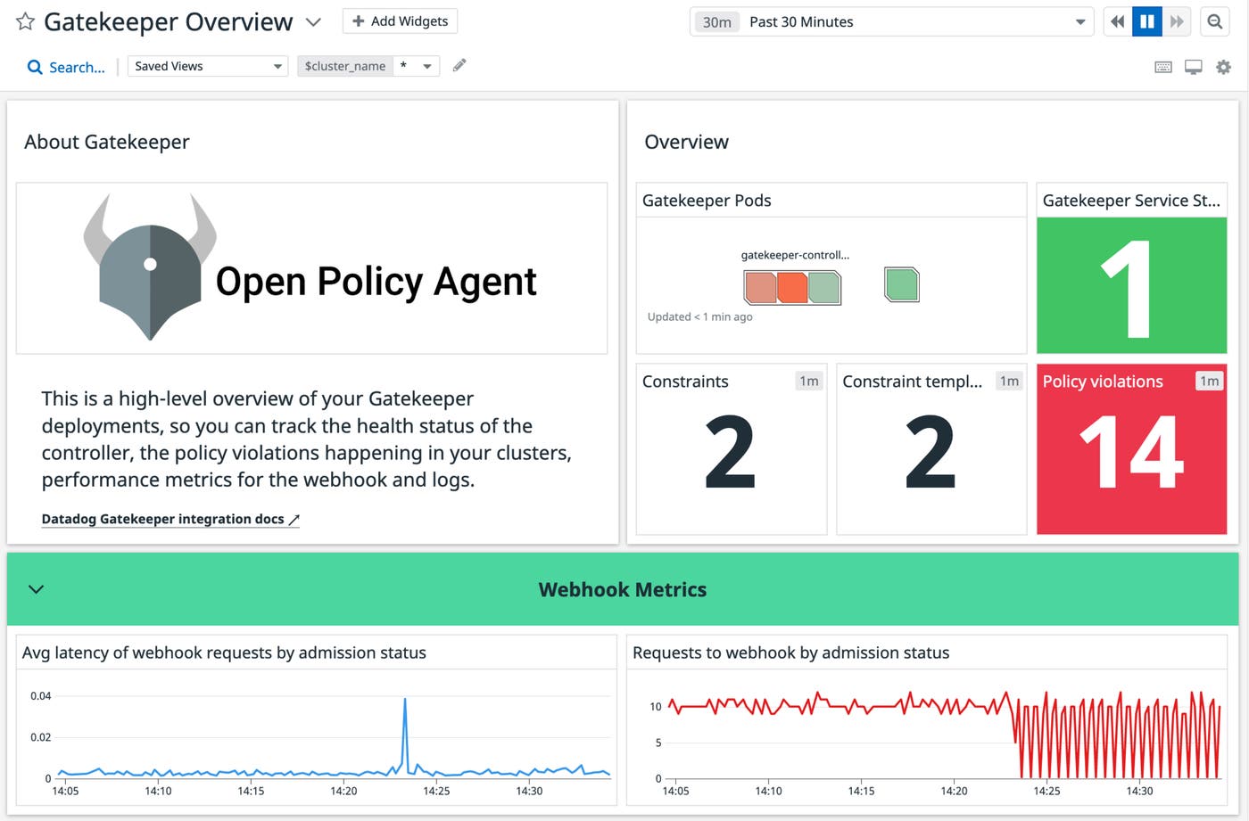 Datadog's Gatekeeper integration Datadog's Gatekeeper integration