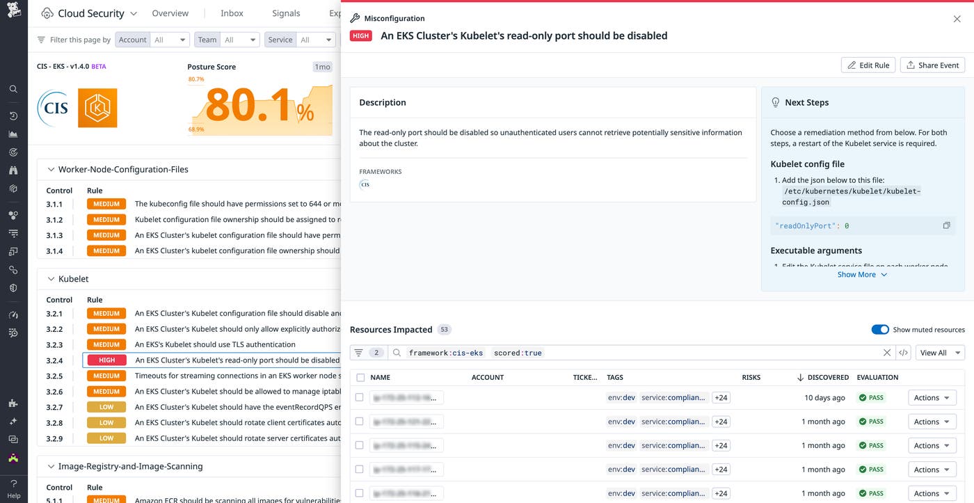 CIS compliance page for EKS in Datadog Cloud Security CIS compliance page for EKS in Datadog Cloud Security