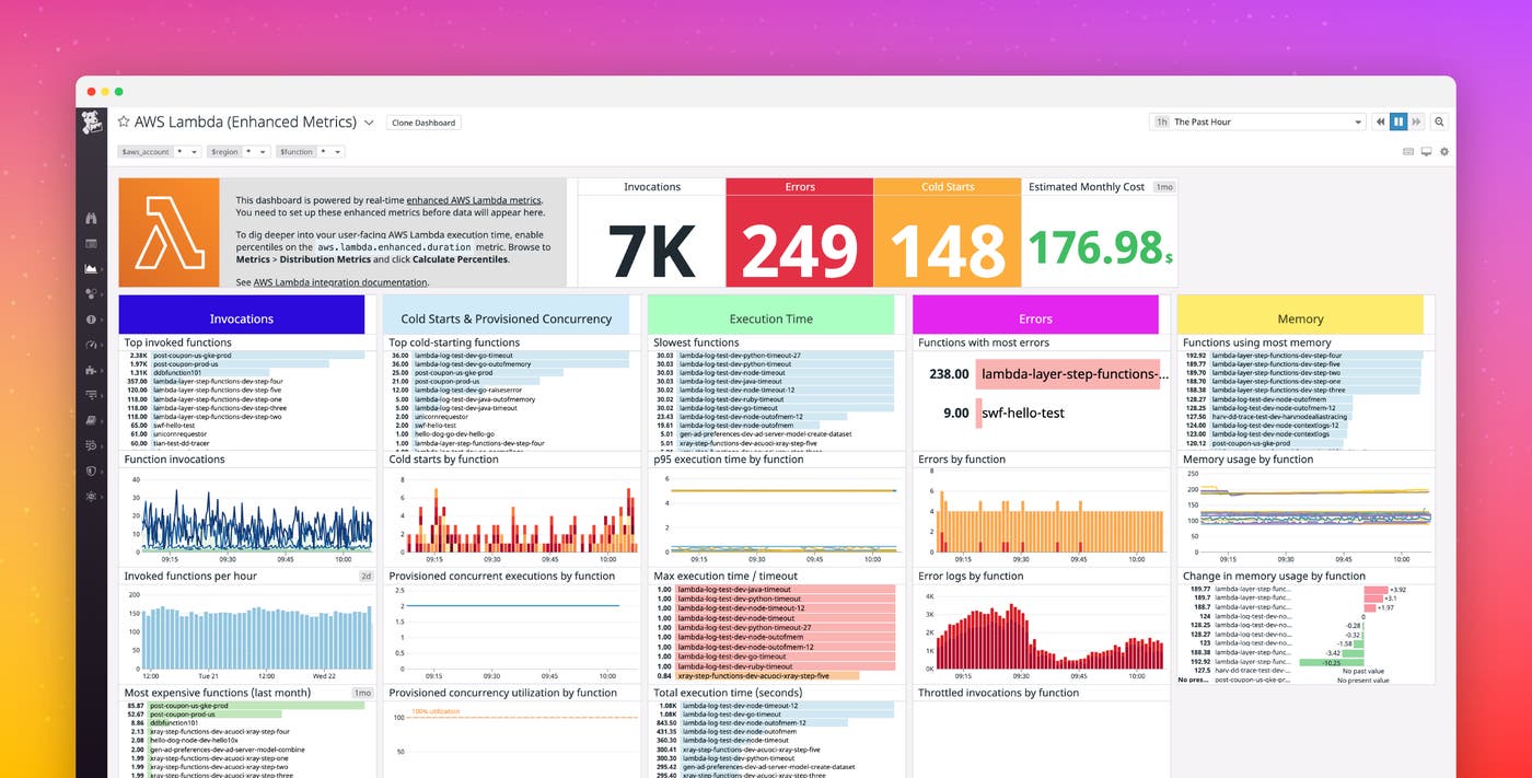 Introducing Lambda Enhanced Metrics Introducing Lambda Enhanced Metrics
