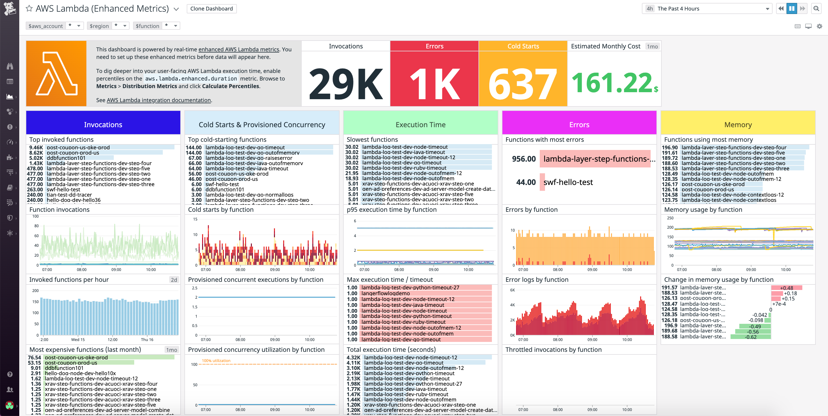 lambda enhanced metrics dashboard