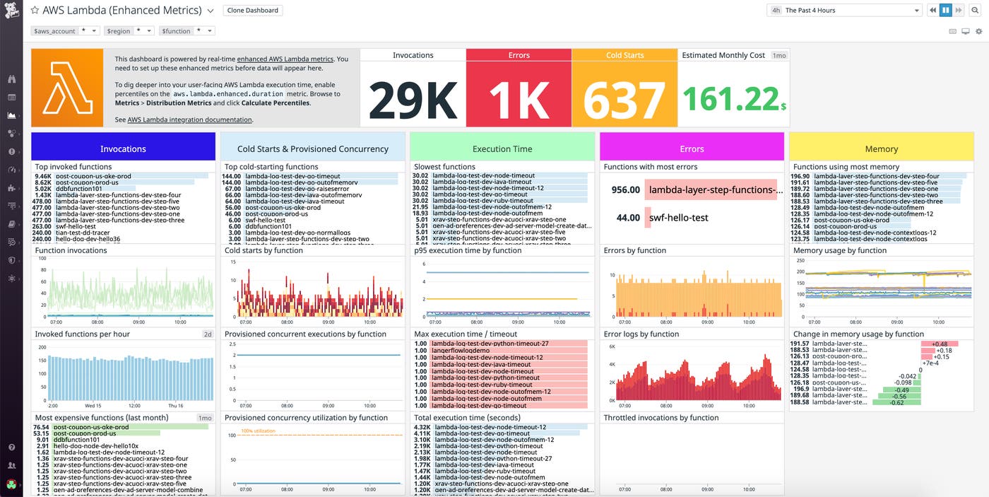 lambda enhanced metrics dashboard lambda enhanced metrics dashboard