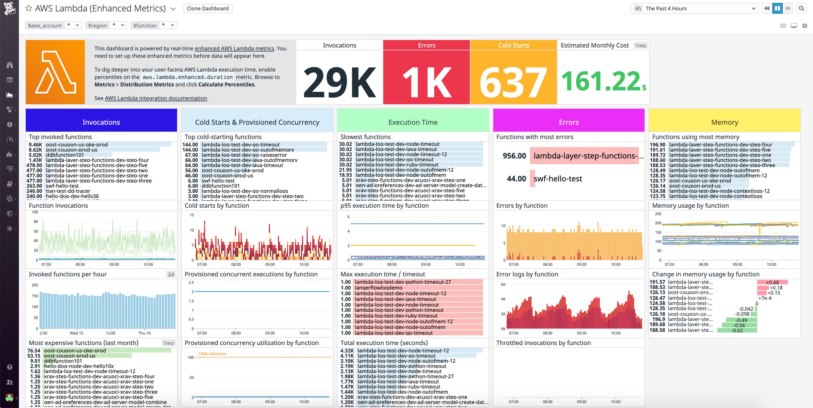 lambda enhanced metrics dashboard lambda enhanced metrics dashboard