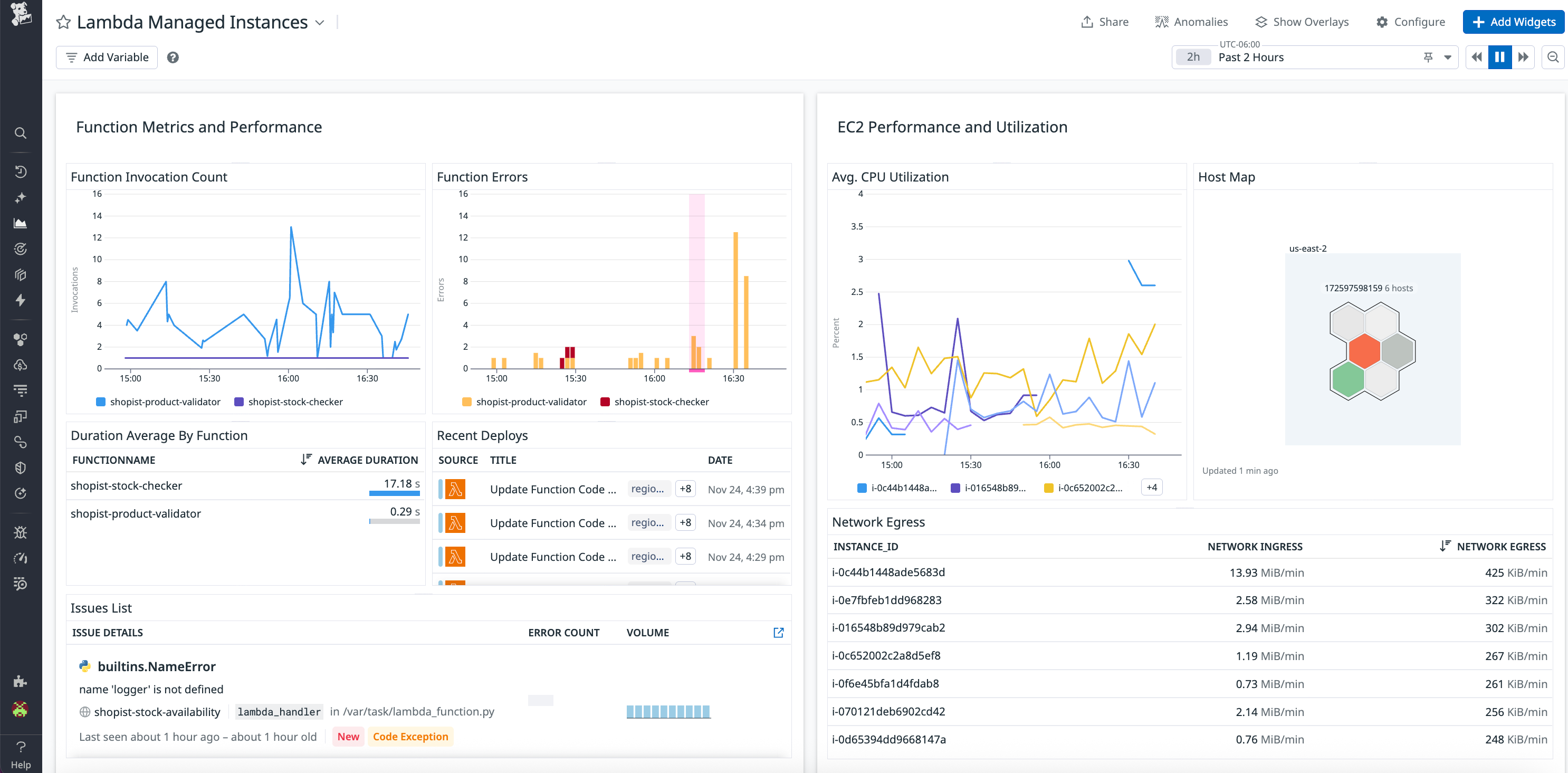 Monitor your business logic alongside the underlying infrastructure using Datadog dashboards.