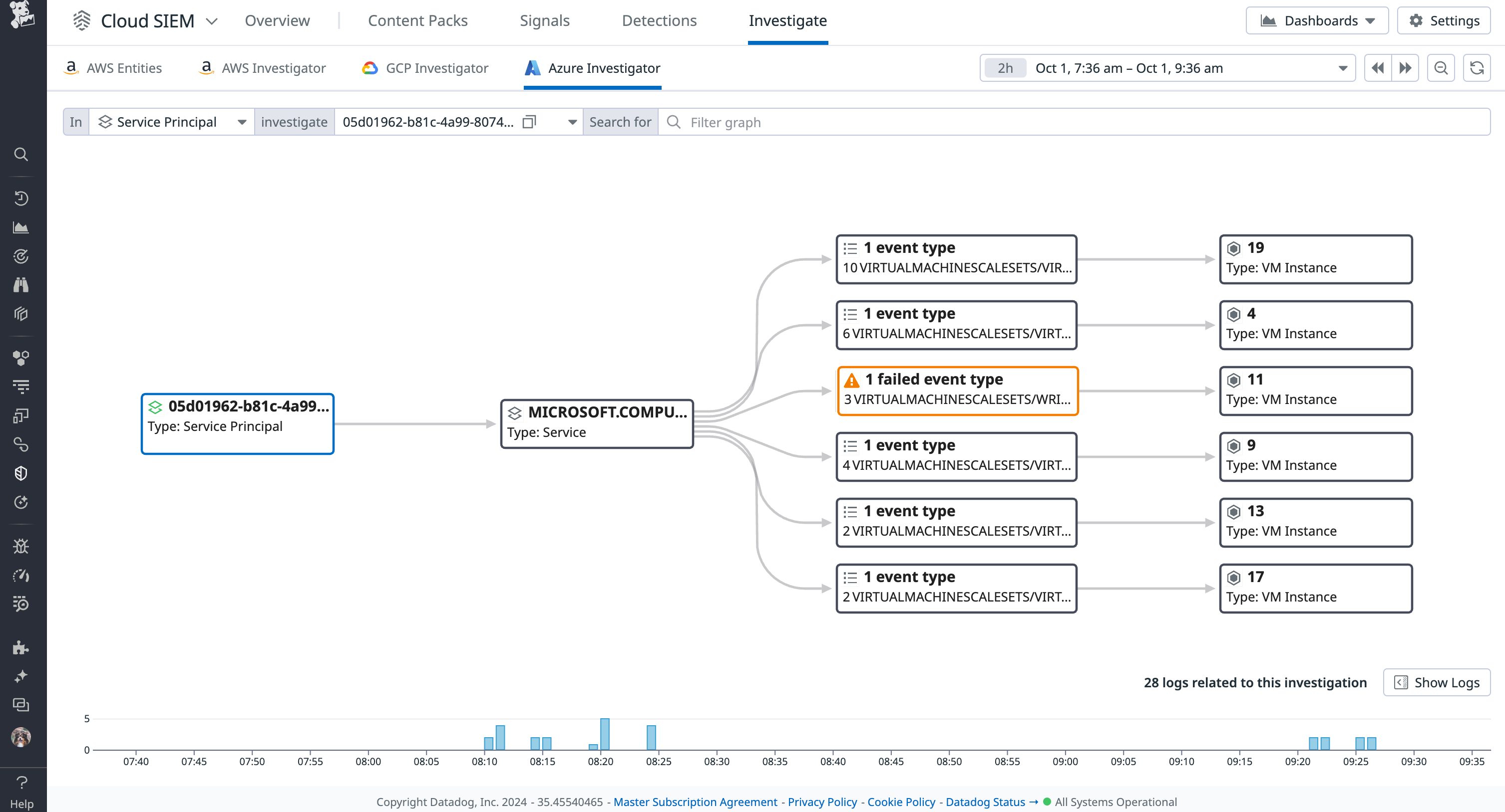 Azure Investigator for Service Principal