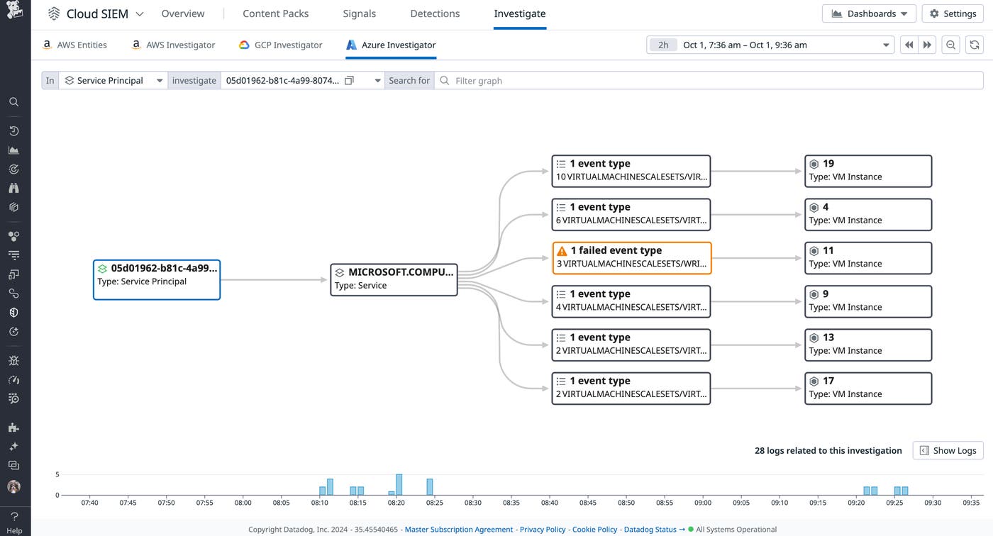 Azure Investigator for Service Principal Azure Investigator for Service Principal