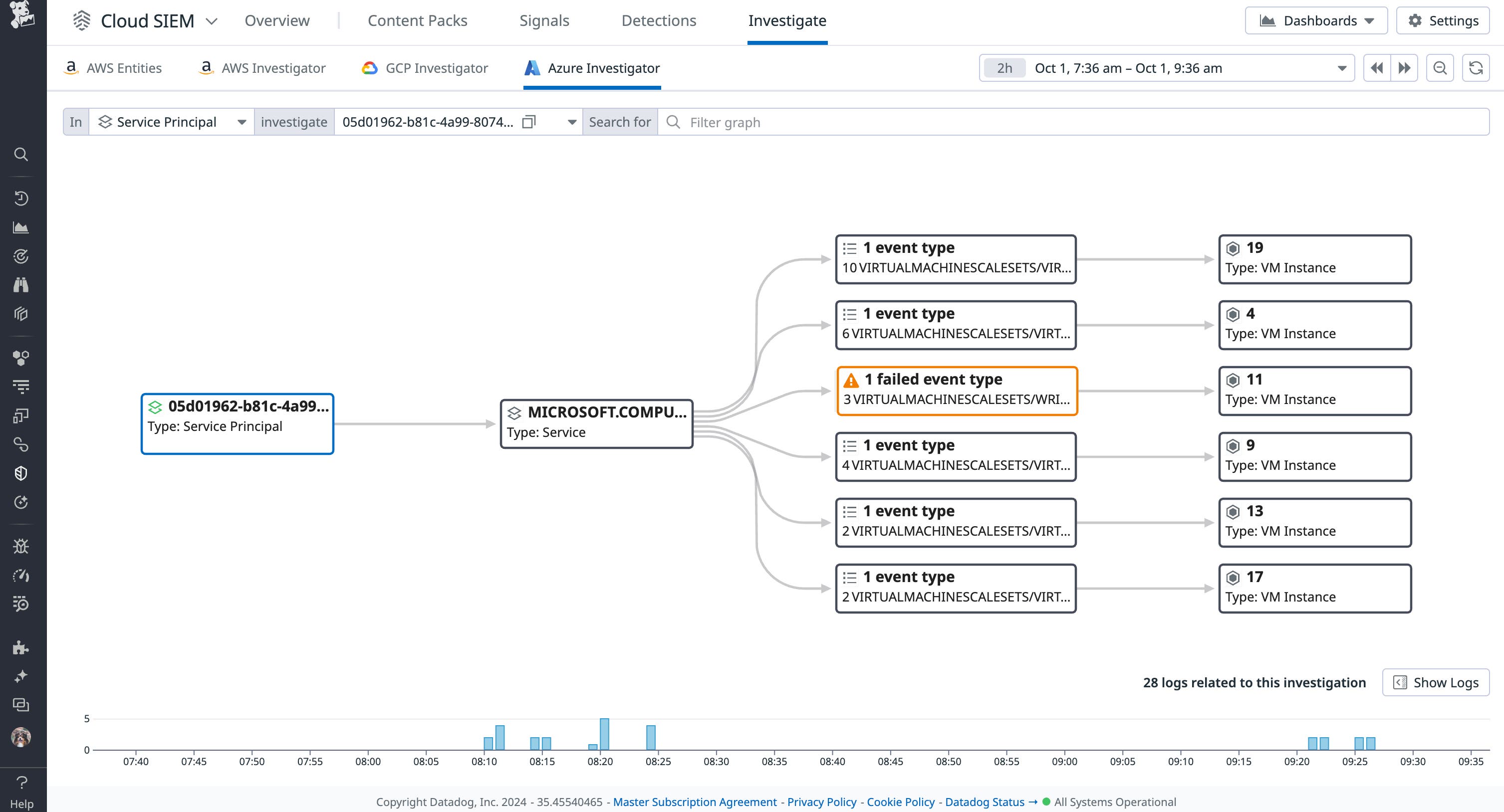 Azure Investigator for Service Principal Azure Investigator for Service Principal