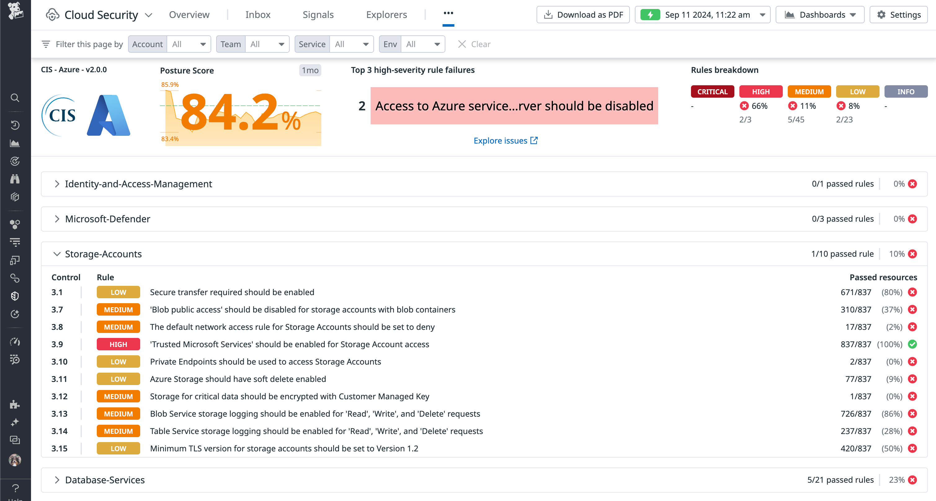 Azure compliance posture report