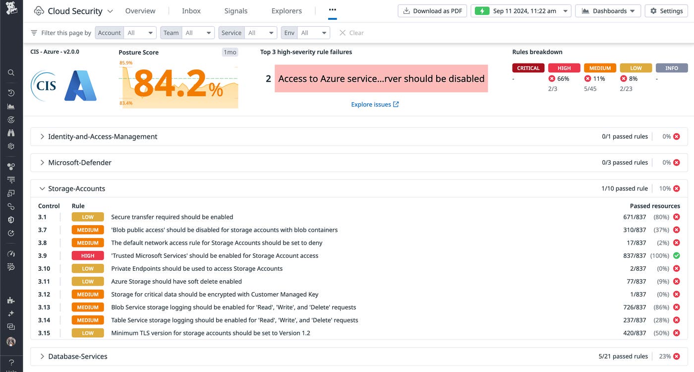 Azure compliance posture report Azure compliance posture report