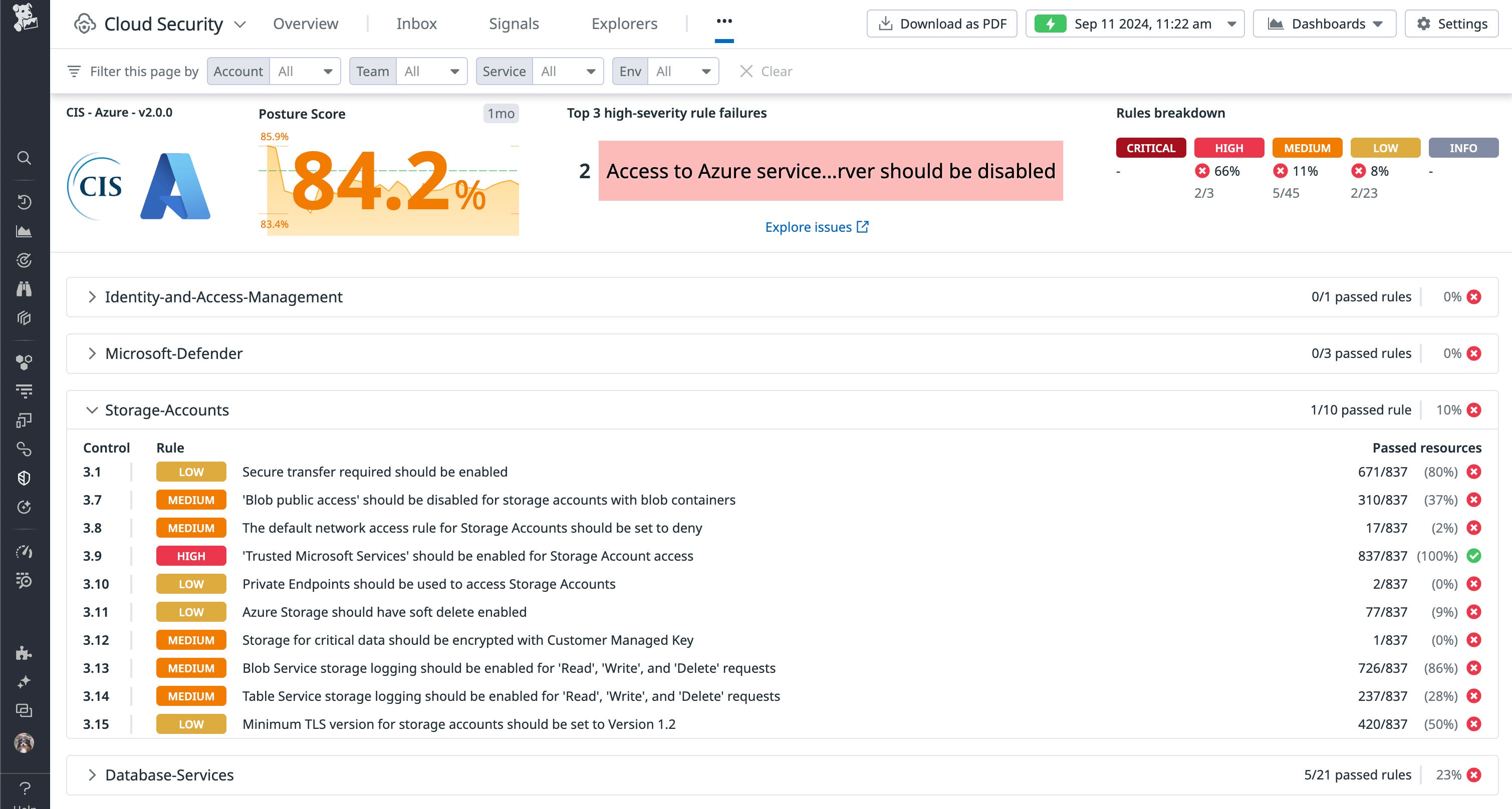 Azure compliance posture report Azure compliance posture report