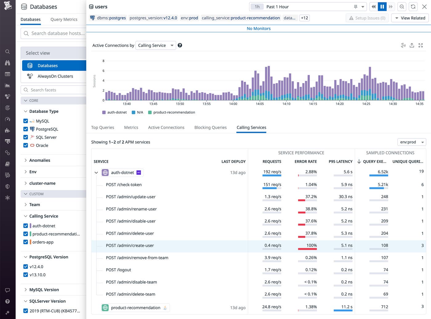 The Database List shows each service that has called the database and shows request rate, error rate, and latency. The Database List shows each service that has called the database and shows request rate, error rate, and latency.