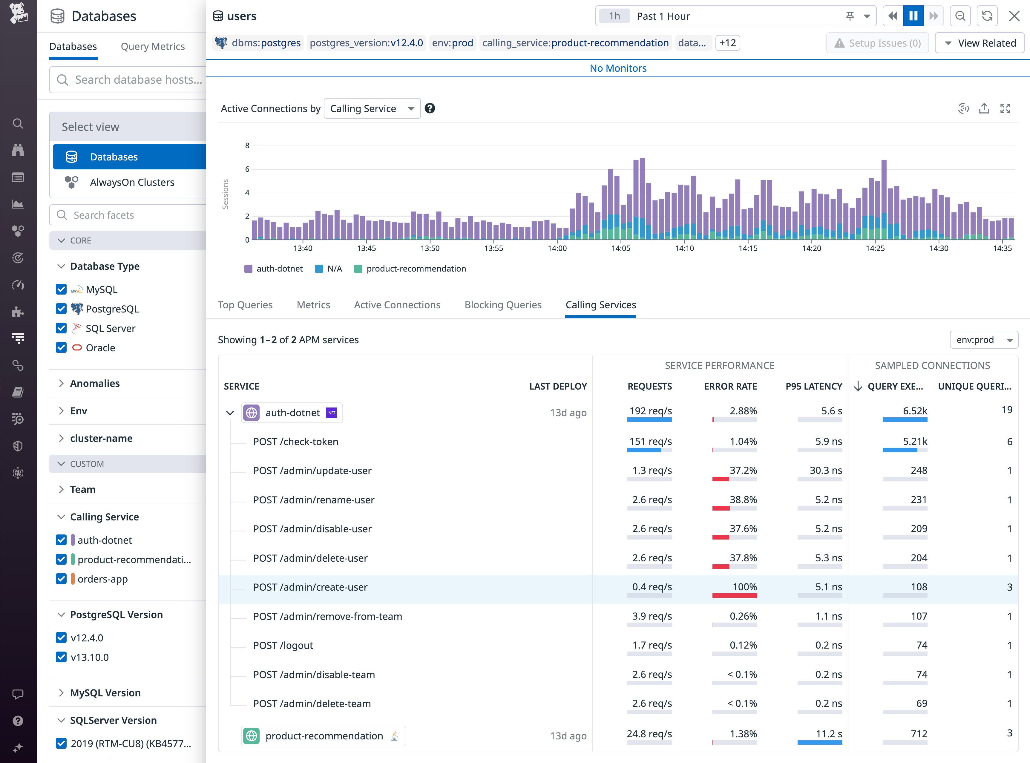 The Database List shows each service that has called the database and shows request rate, error rate, and latency. The Database List shows each service that has called the database and shows request rate, error rate, and latency.