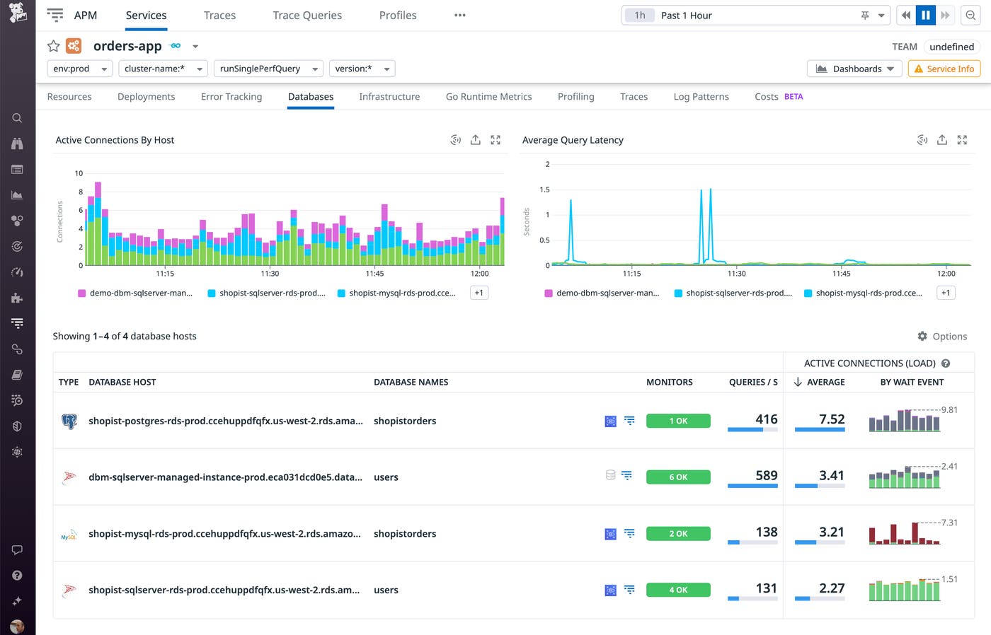 The Service Page's databases tab lists four hosts running databases that the orders-app application calls. The Service Page's databases tab lists four hosts running databases that the orders-app application calls.