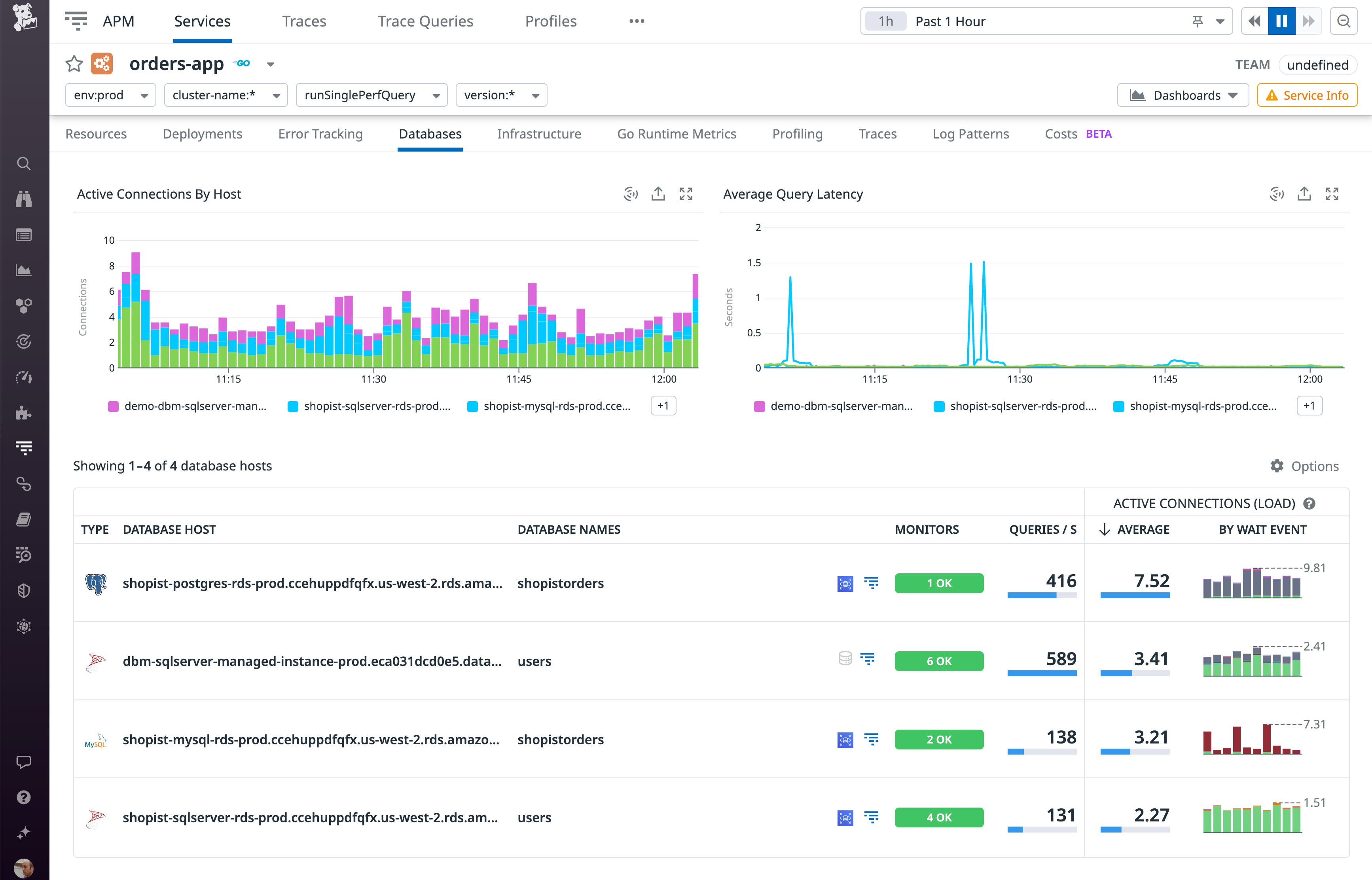 The Service Page's databases tab lists four hosts running databases that the orders-app application calls. The Service Page's databases tab lists four hosts running databases that the orders-app application calls.