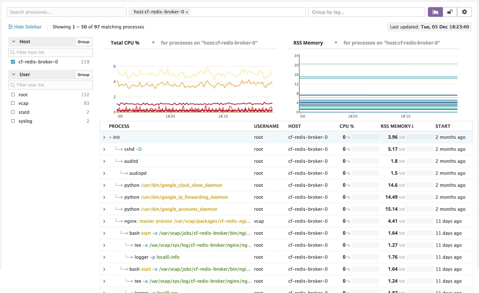 Process tree on a single host