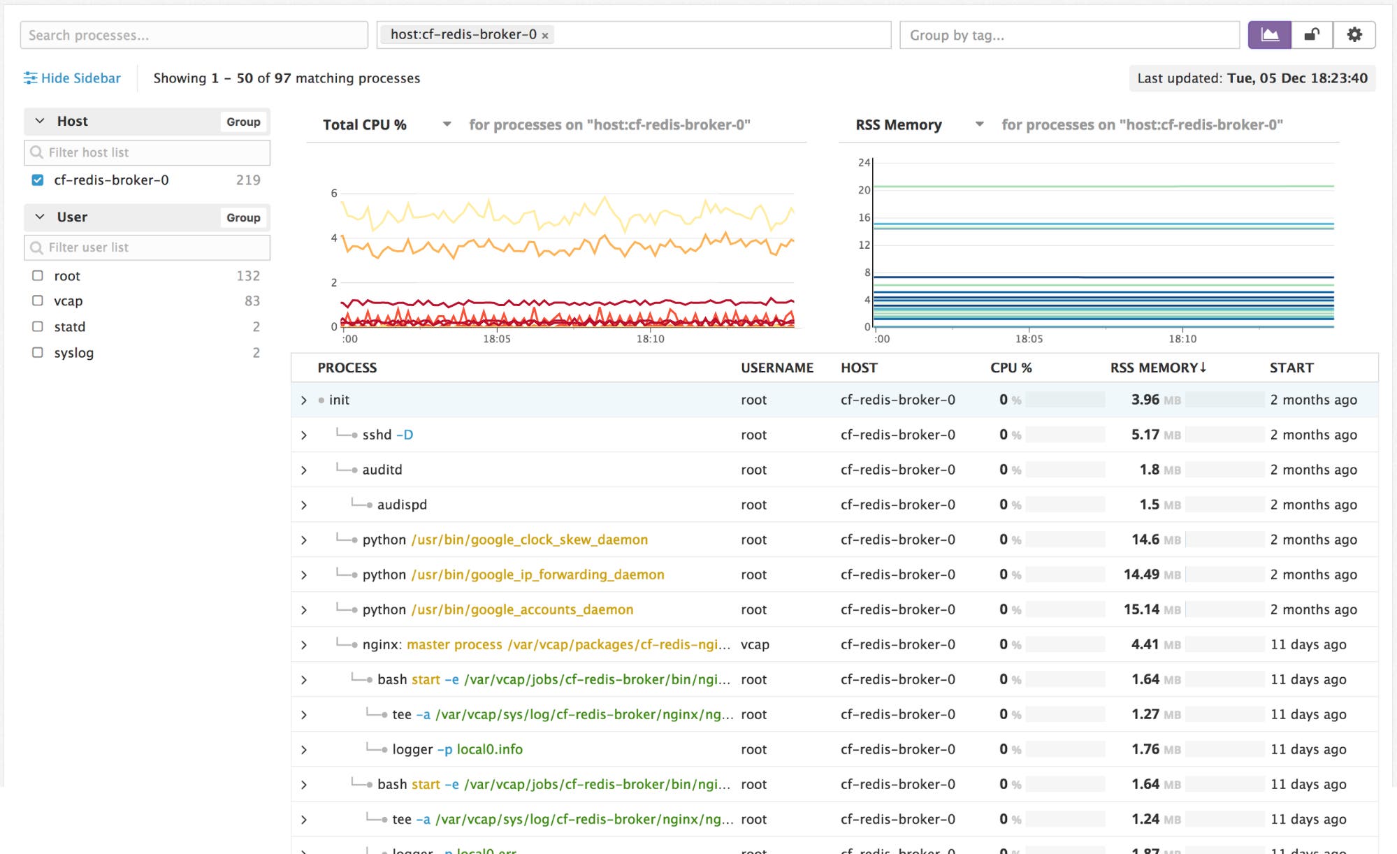 Process tree on a single host Process tree on a single host