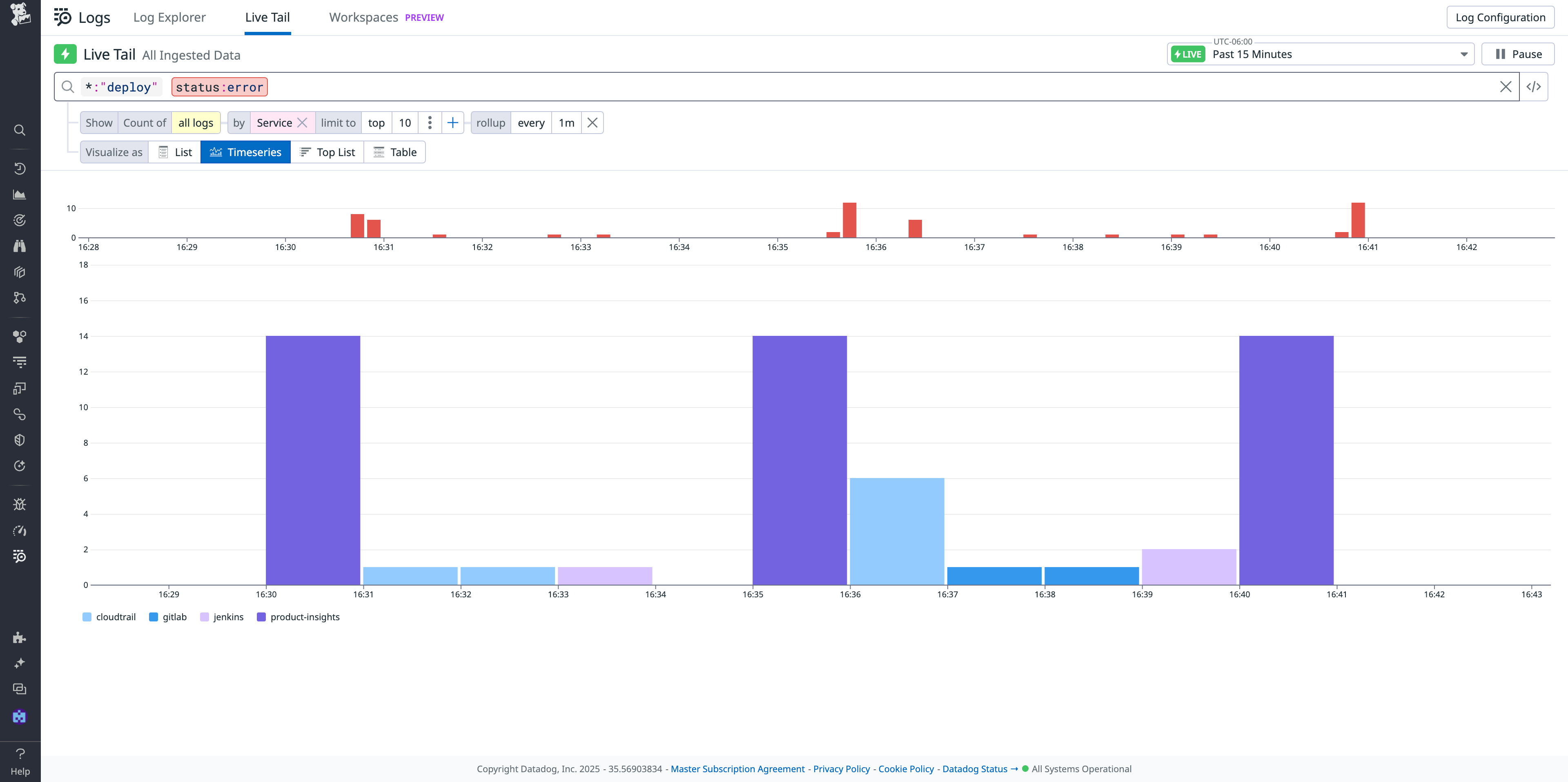 A timeseries visualization on the Live Tail page that shows the time that failed deployments occurred, categorized by service