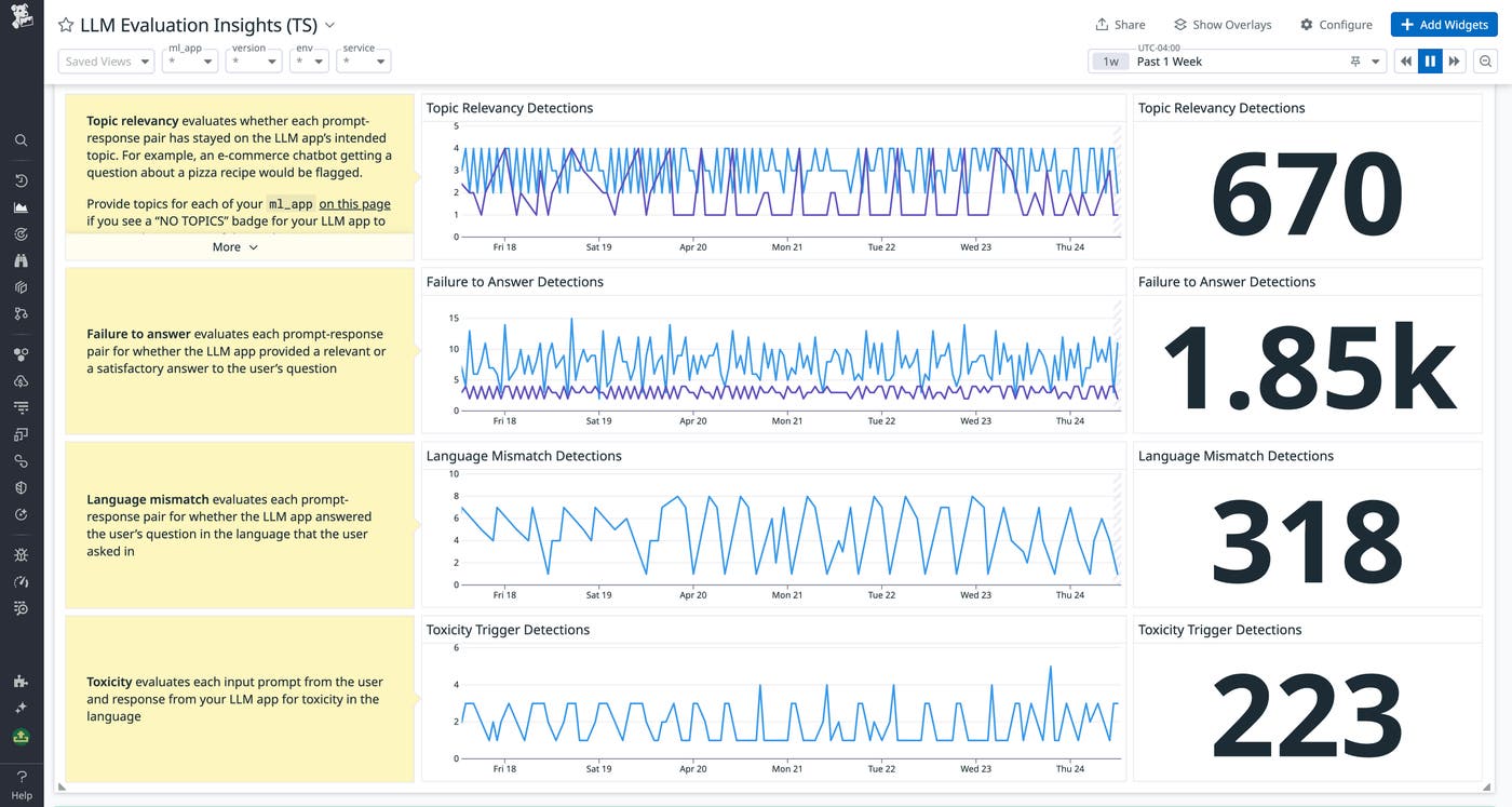 Collating LLM output quality evaluations in a dashboard. Collating LLM output quality evaluations in a dashboard.