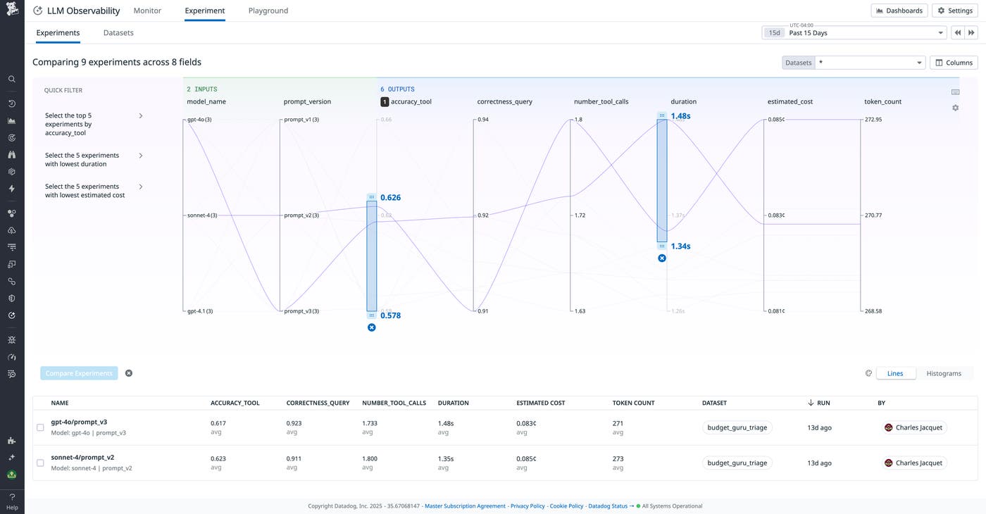 Filtering experiments by evaluation scores Filtering experiments by evaluation scores
