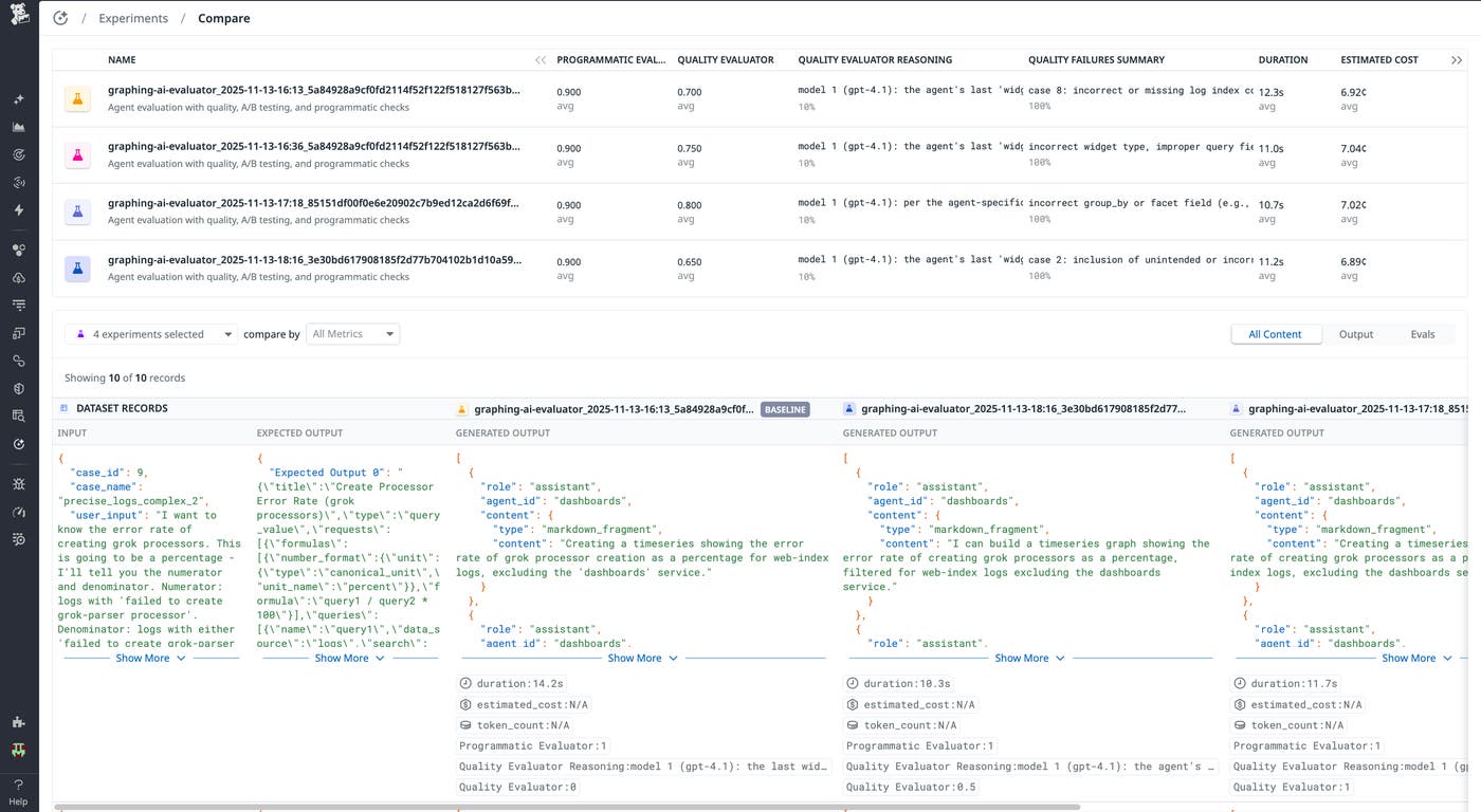 A screenshot showing a comparison of different experiments. A screenshot showing a comparison of different experiments.