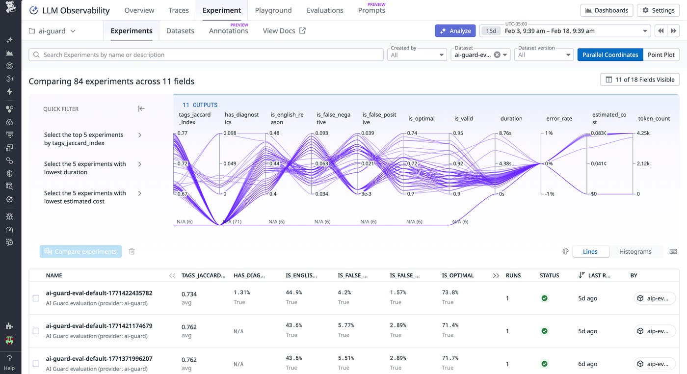A screenshot showing our various evaluation scores for AI Guard. A screenshot showing our various evaluation scores for AI Guard.