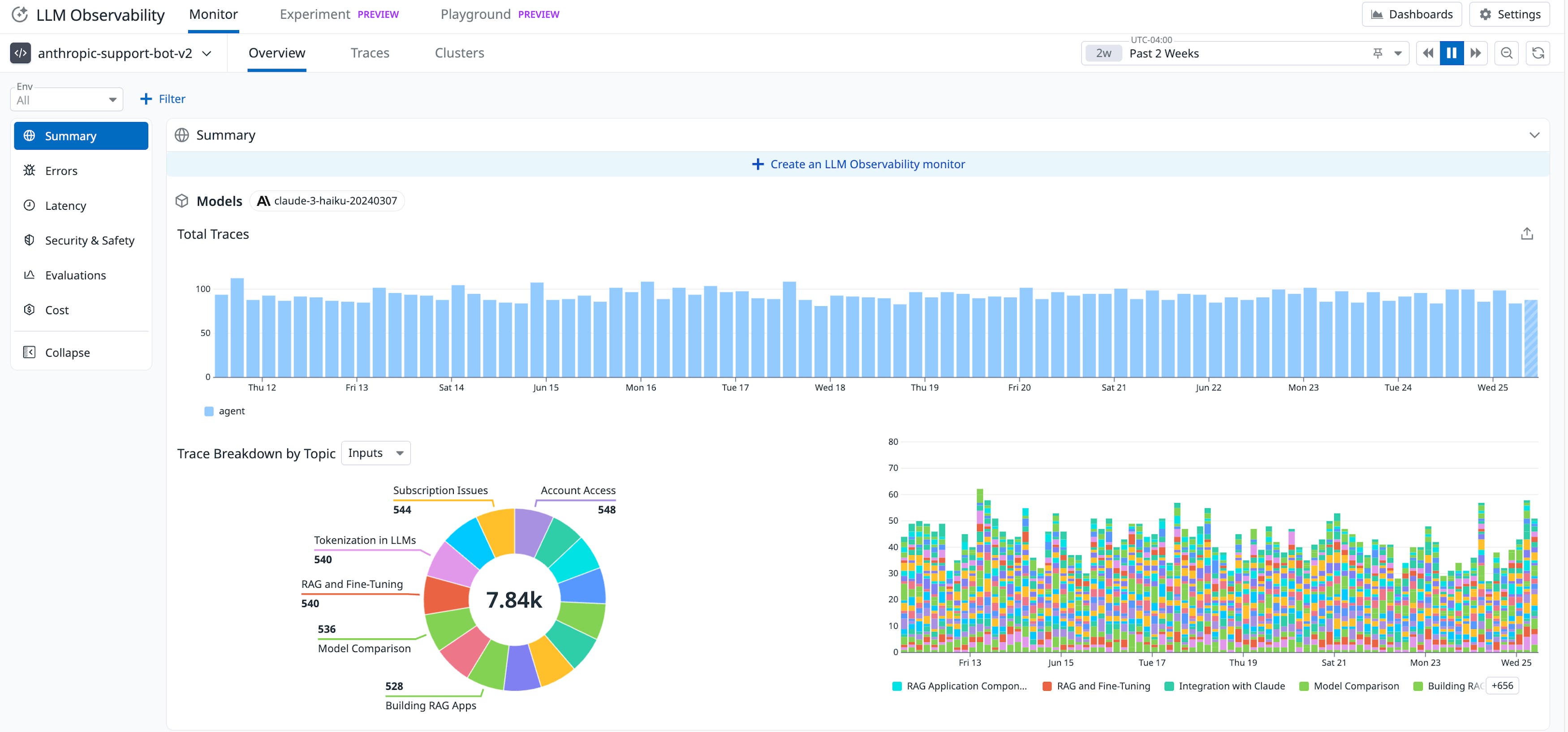 LLM Observability summary view that includes information such as trace error rate, trace duration, estimated cost, and token usage. LLM Observability summary view that includes information such as trace error rate, trace duration, estimated cost, and token usage.