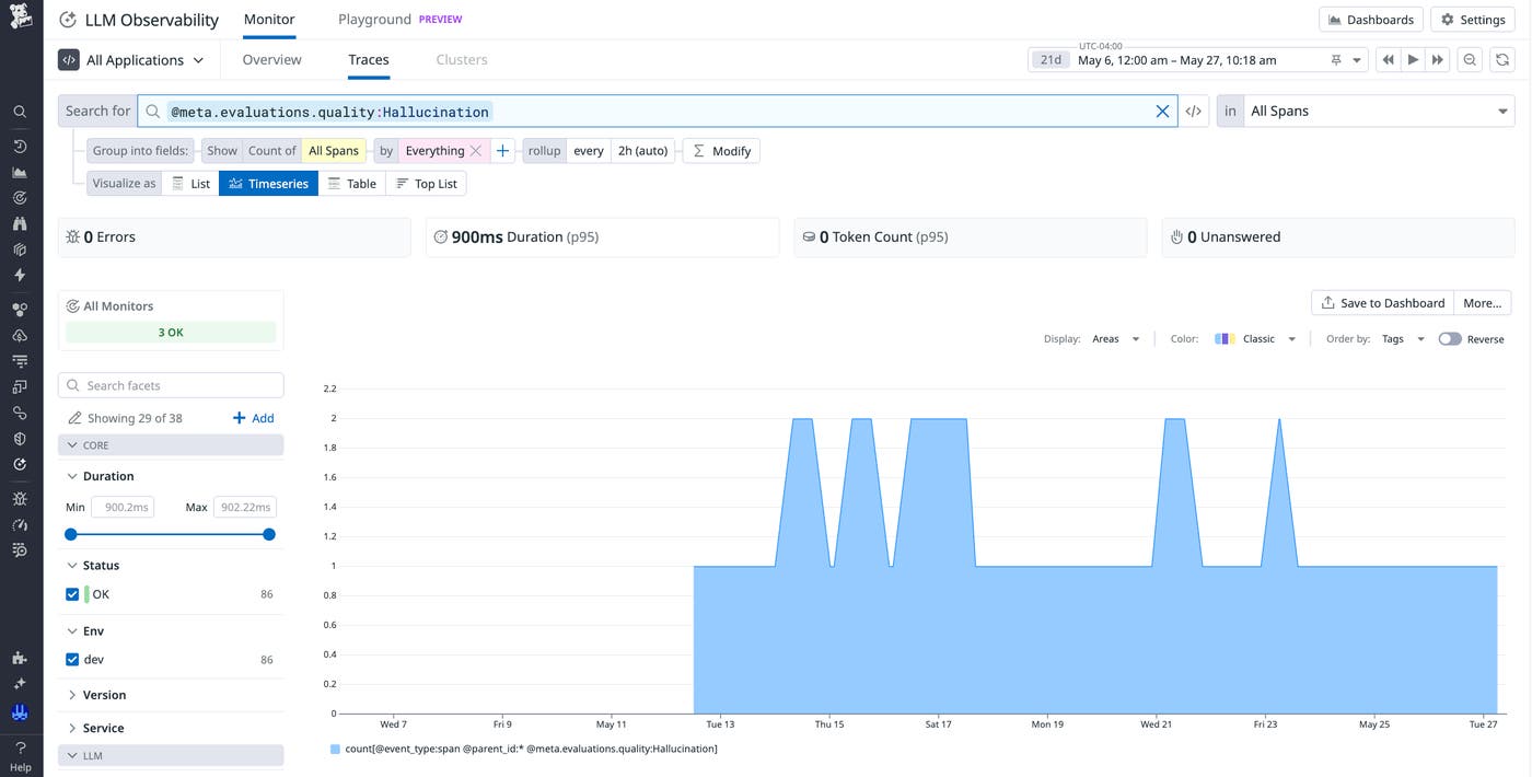 Timeseries chart of spans in the Traces view. The chart shows the count of spans where a hallucination occurred, filtered by a duration of 900.2 ms to 902.22 ms. Timeseries chart of spans in the Traces view. The chart shows the count of spans where a hallucination occurred, filtered by a duration of 900.2 ms to 902.22 ms.