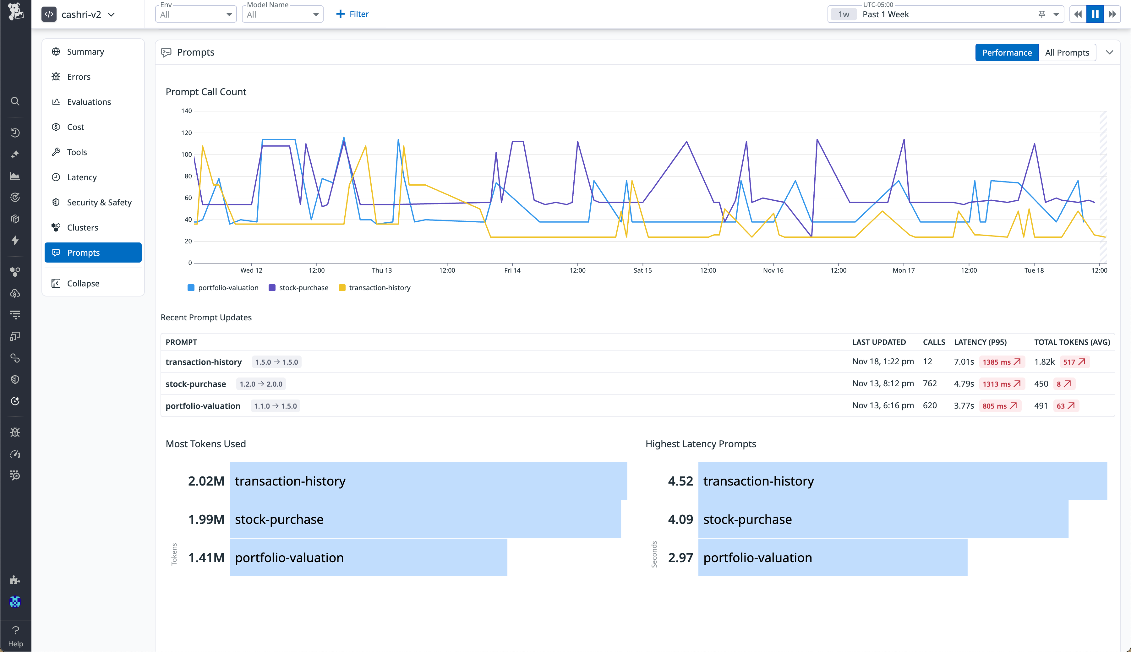 The Prompts section within the LLM Observability Overview tab, showing recent prompt updates and corresponding operational metrics such as calls, latency, and token use.