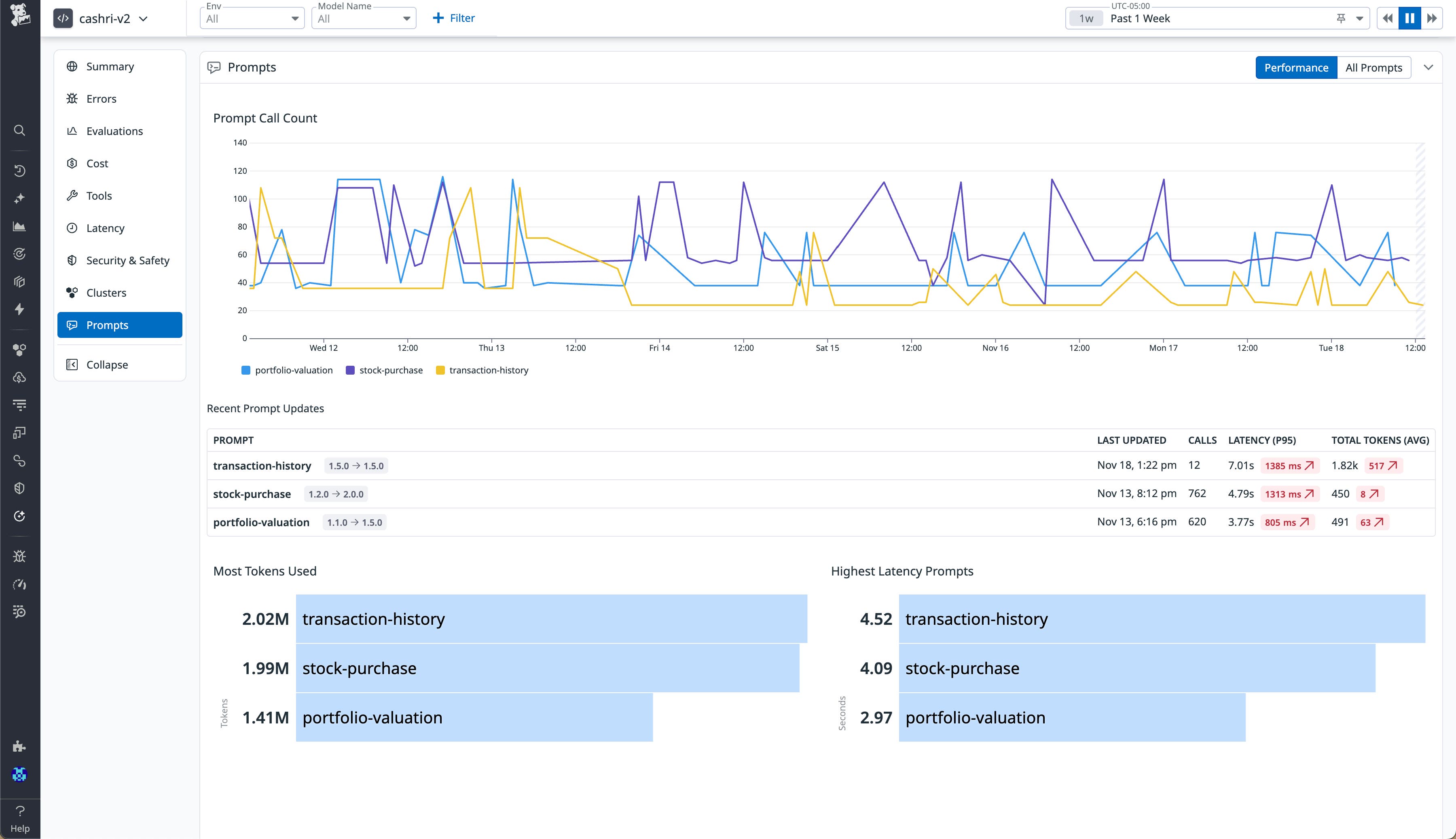 The Prompts section within the LLM Observability Overview tab, showing recent prompt updates and corresponding operational metrics such as calls, latency, and token use. The Prompts section within the LLM Observability Overview tab, showing recent prompt updates and corresponding operational metrics such as calls, latency, and token use.