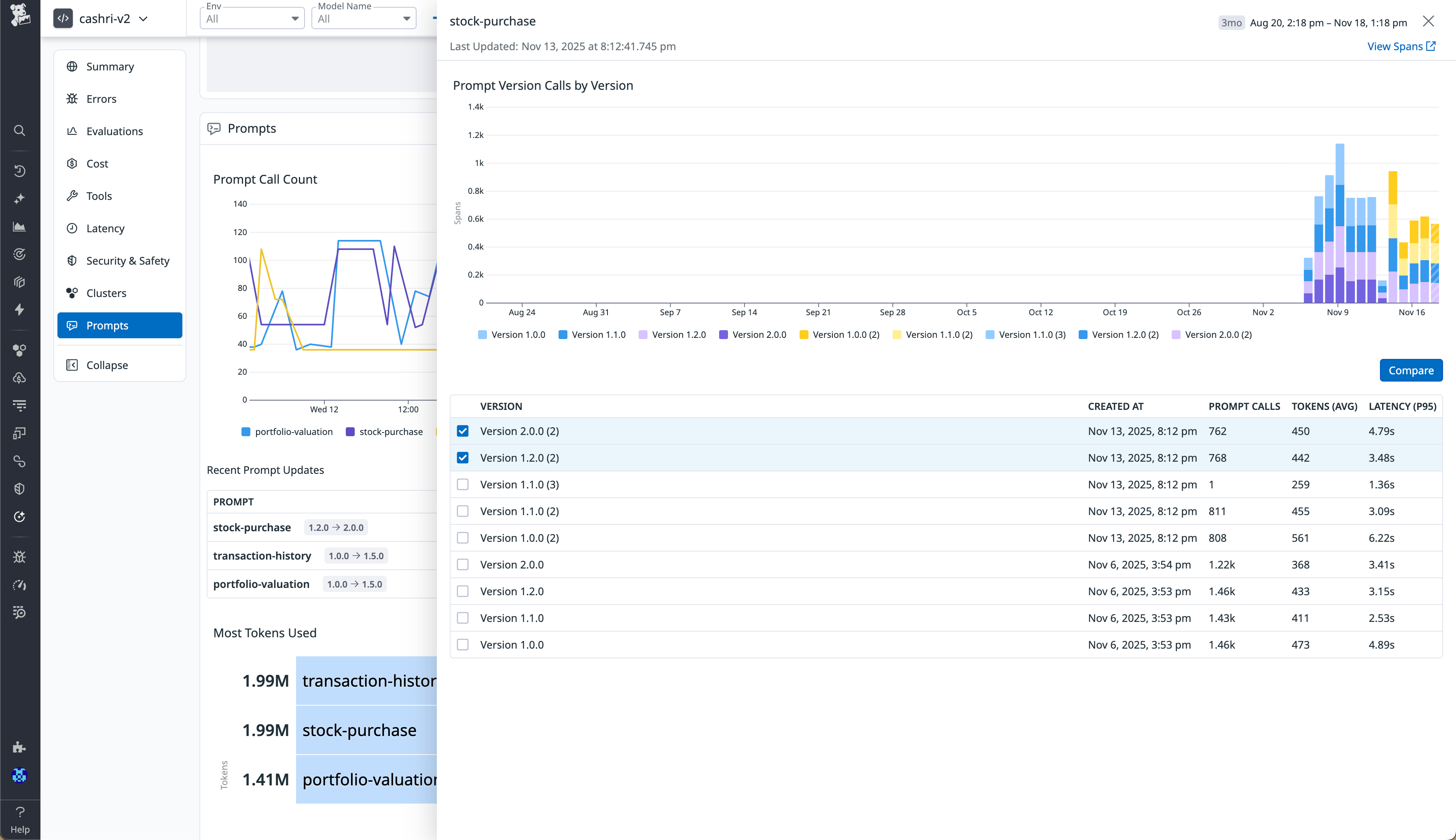 A prompt trend panel that shows prompt version calls in addition to average token usage and P95 latency for each version.