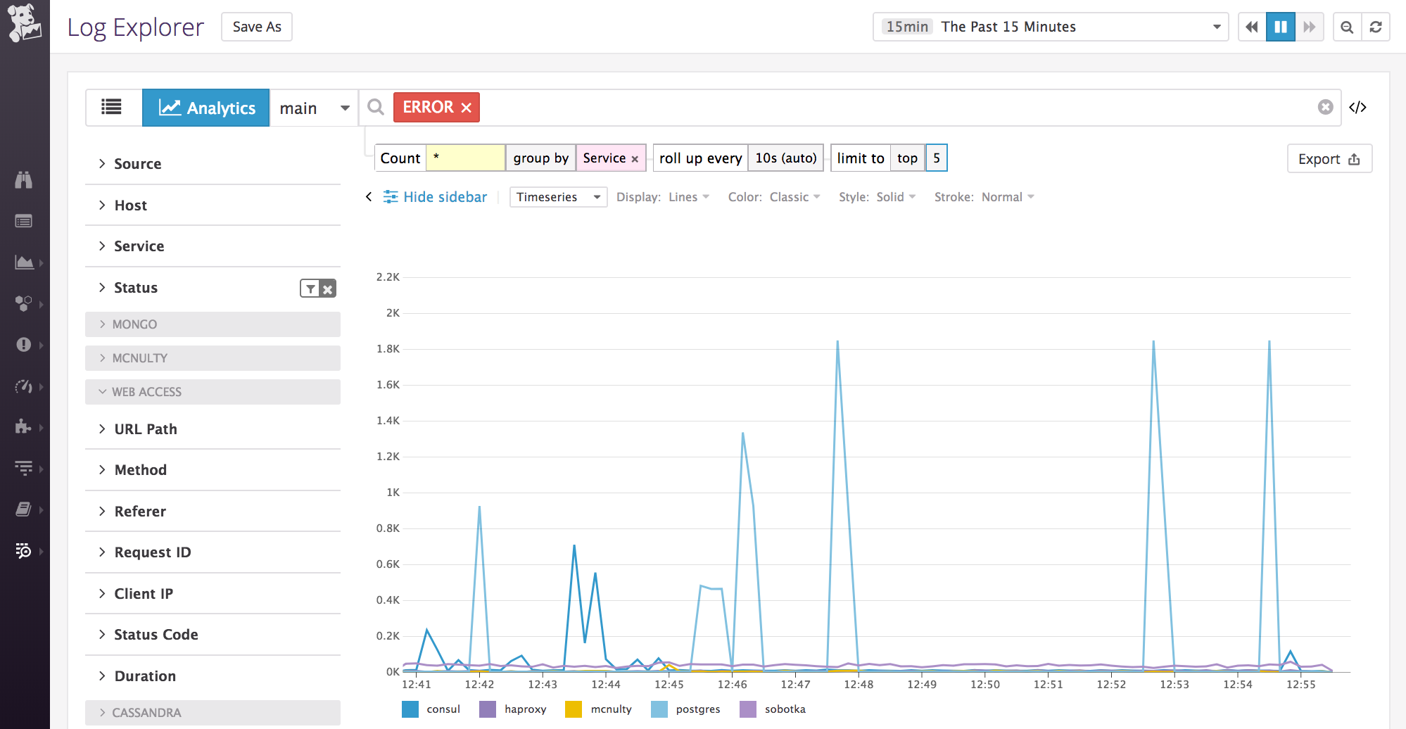 Graphing the error count per service in Datadog.