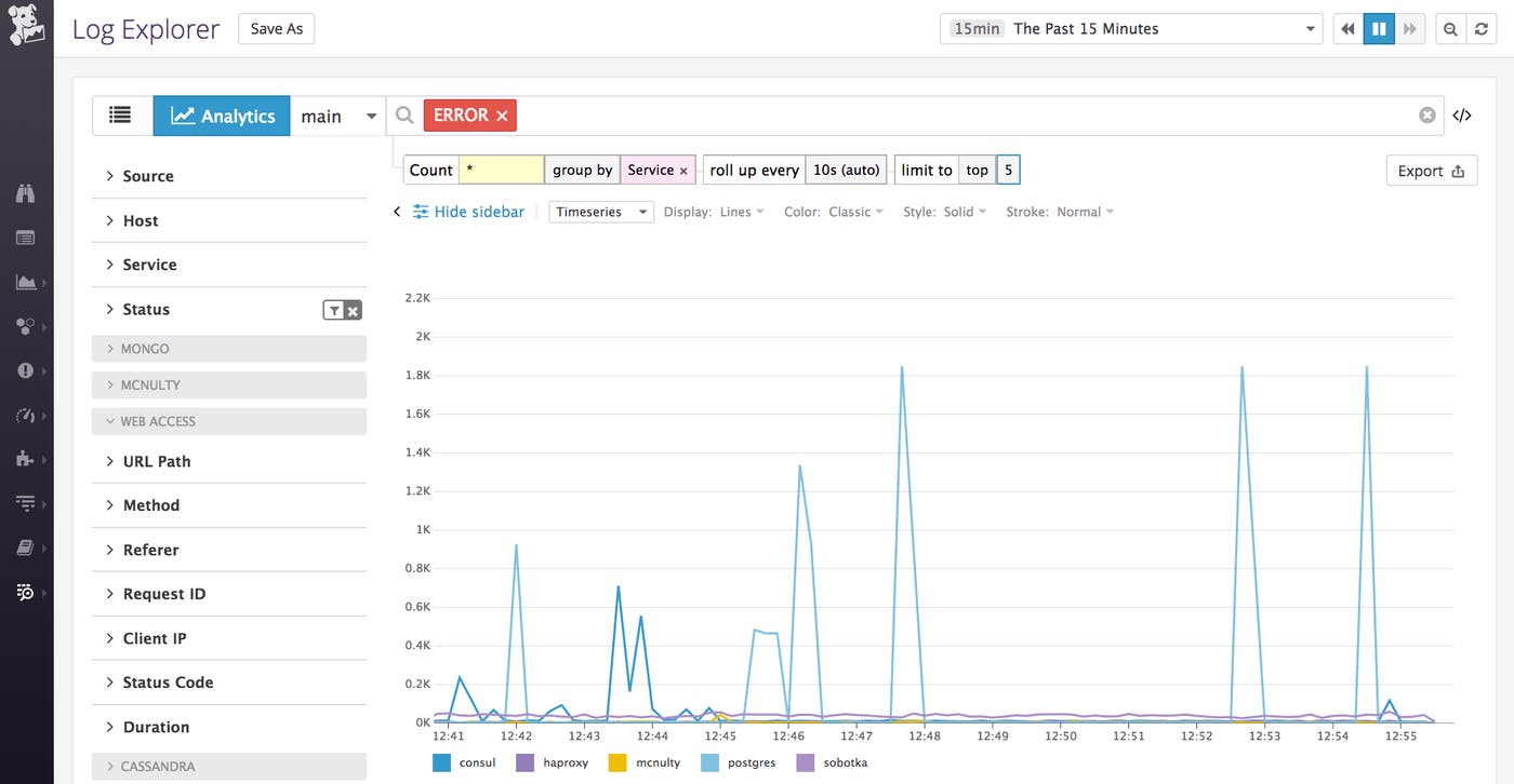 Graphing the error count per service in Datadog. Graphing the error count per service in Datadog.