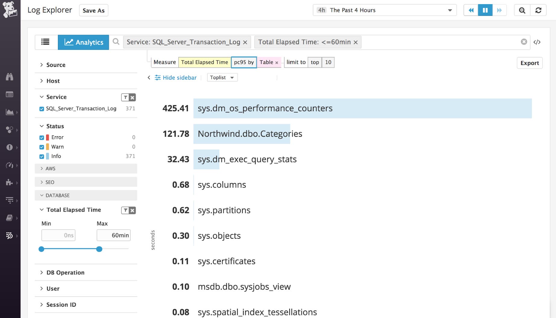 Analyzing the 95th-percentile latency per table in a database. Analyzing the 95th-percentile latency per table in a database.