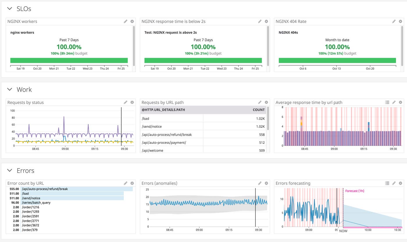Visualize log-based metrics using graphs and SLO widgets. Visualize log-based metrics using graphs and SLO widgets.