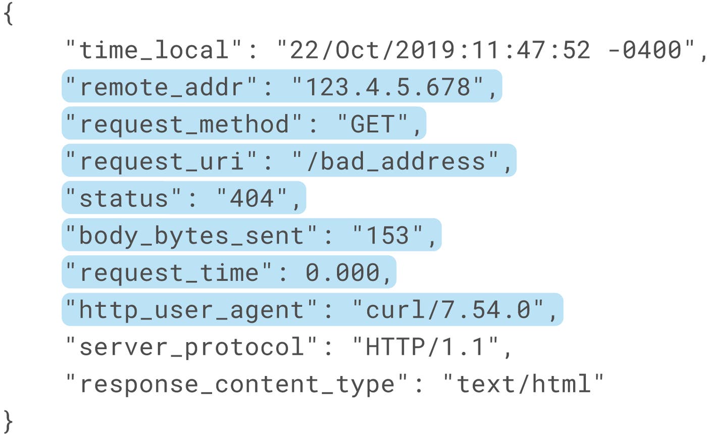 A JSON-formatted log with important attributes highlighted. A JSON-formatted log with important attributes highlighted.