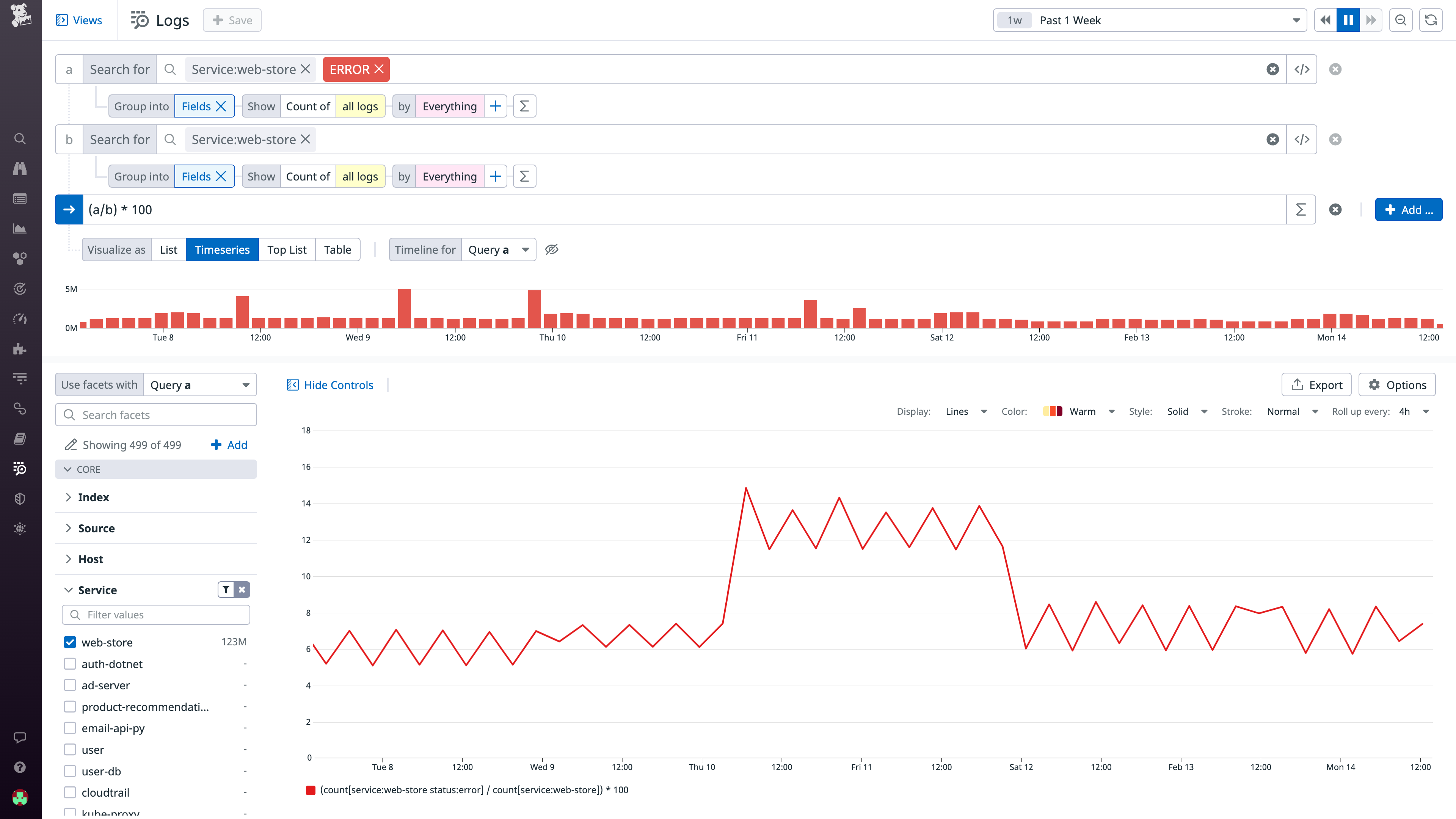 Graphing the error rate of a service