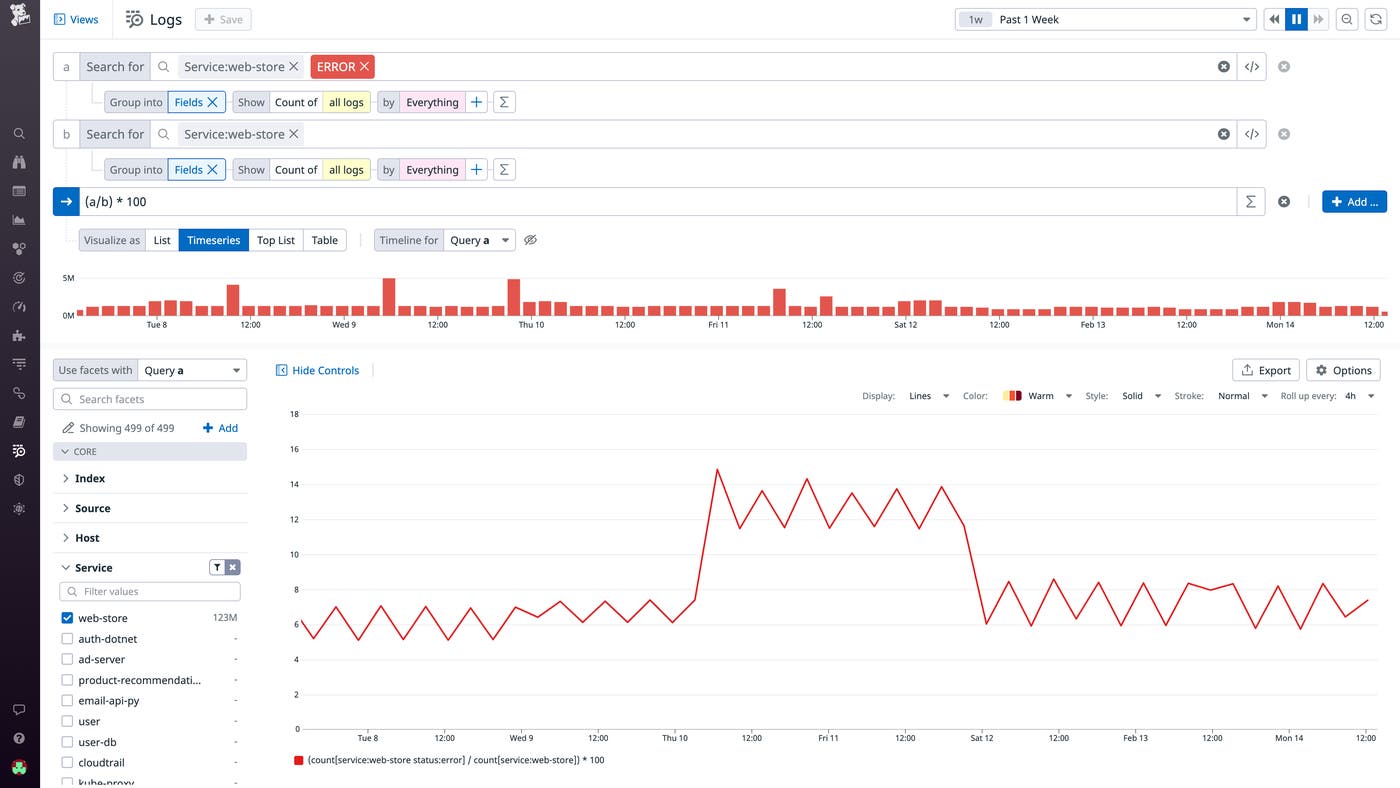 Graphing the error rate of a service Graphing the error rate of a service