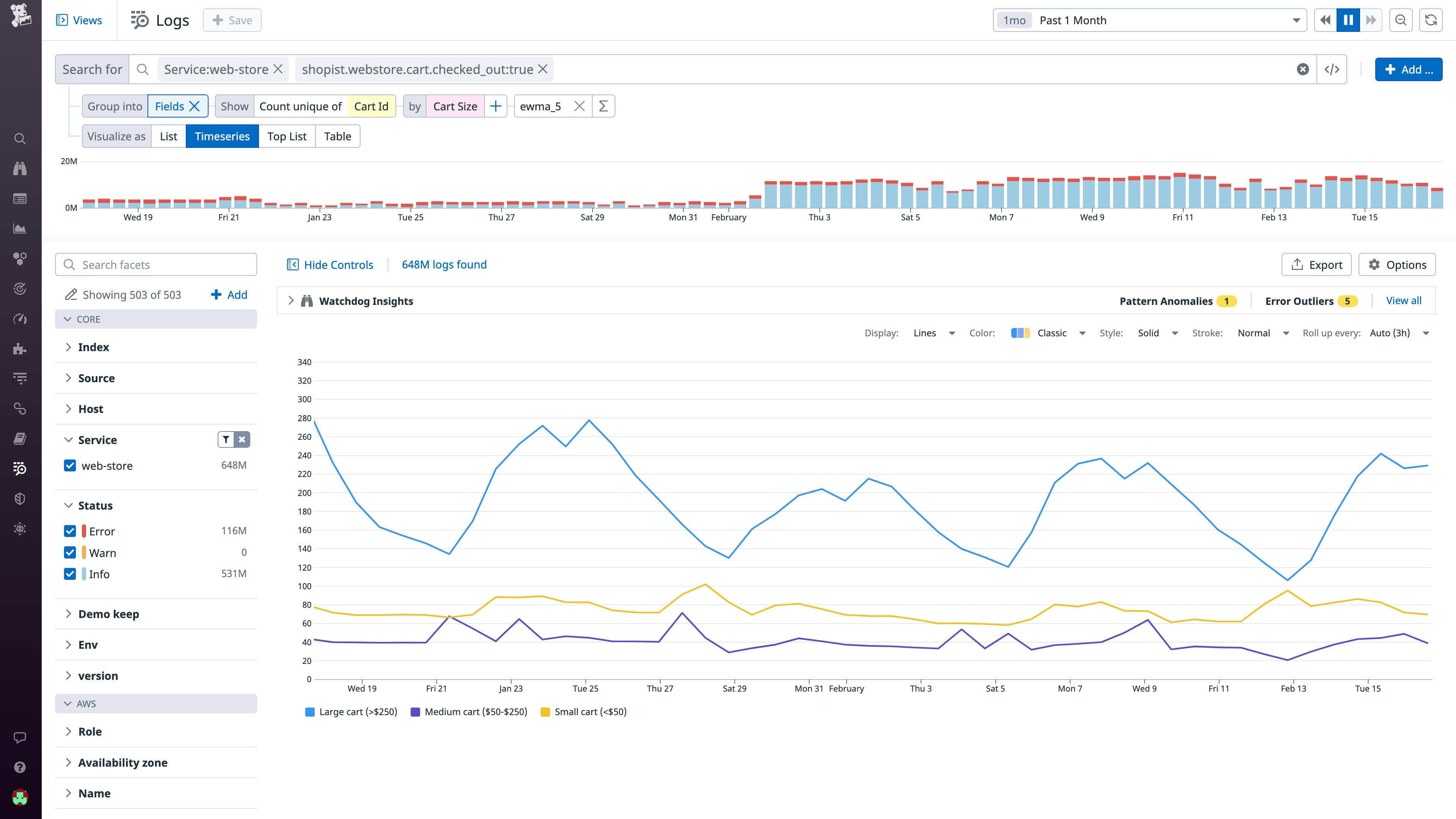 Graphing the number of checkouts by cart size Graphing the number of checkouts by cart size