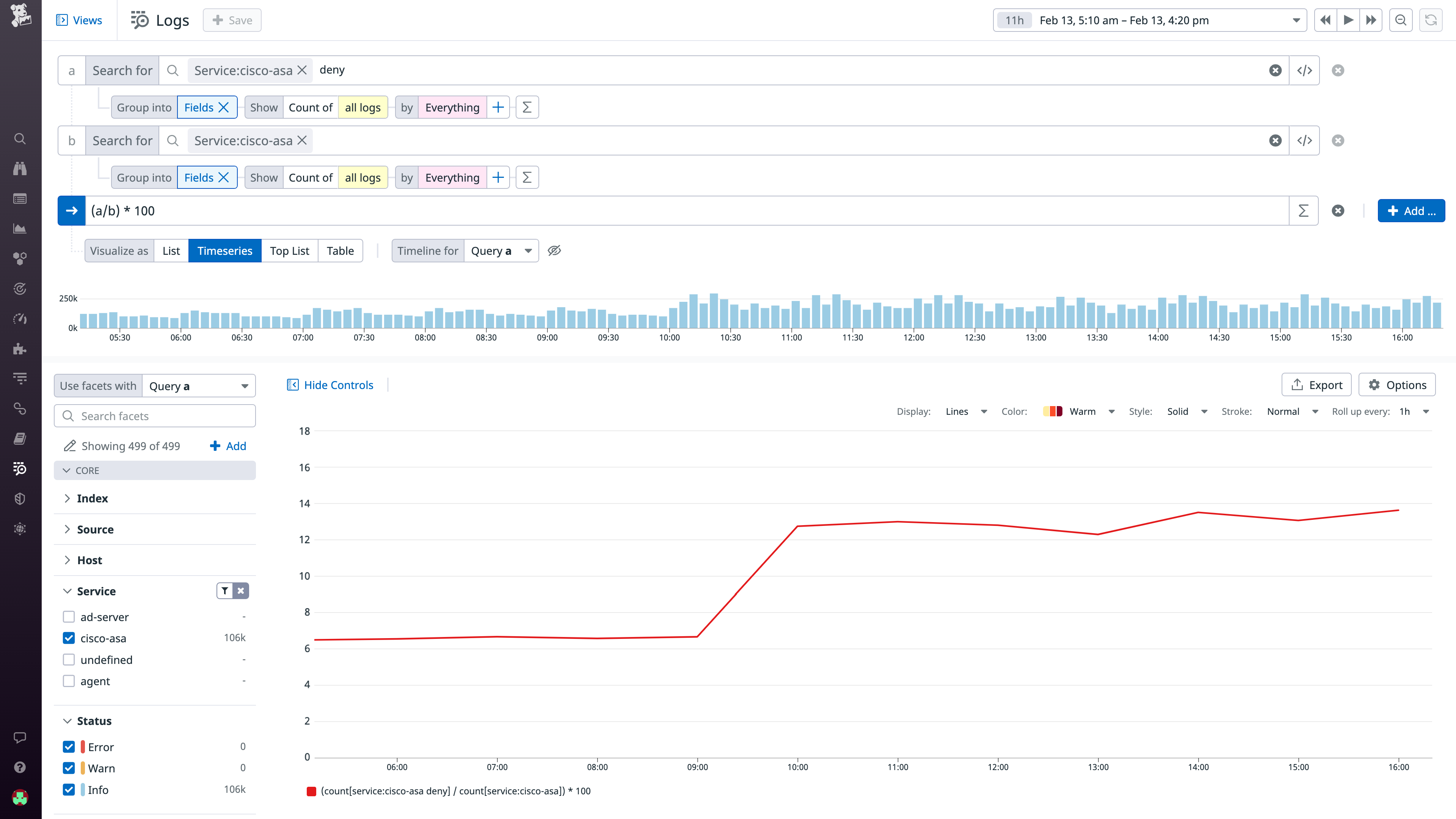 Graphing the percentage of Cisco ASA firewall denials