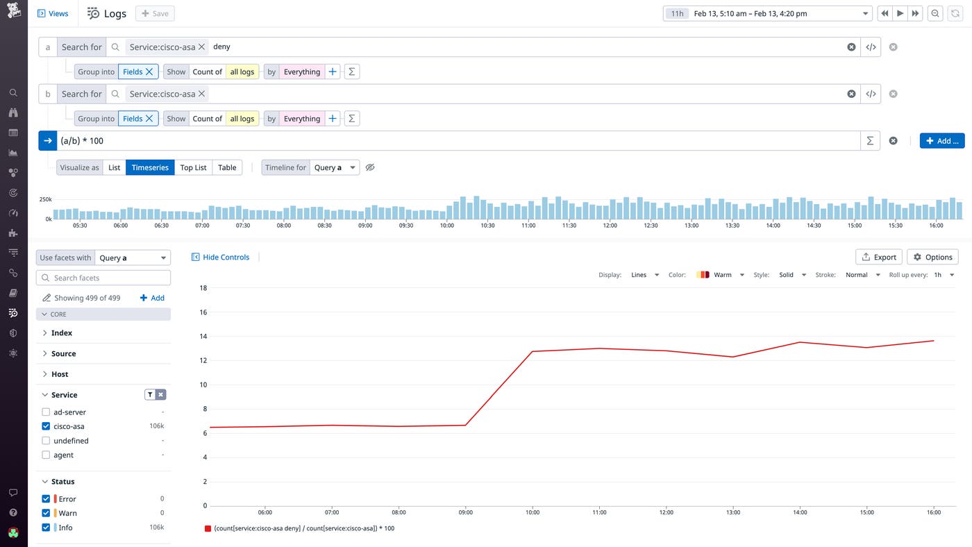 Graphing the percentage of Cisco ASA firewall denials Graphing the percentage of Cisco ASA firewall denials