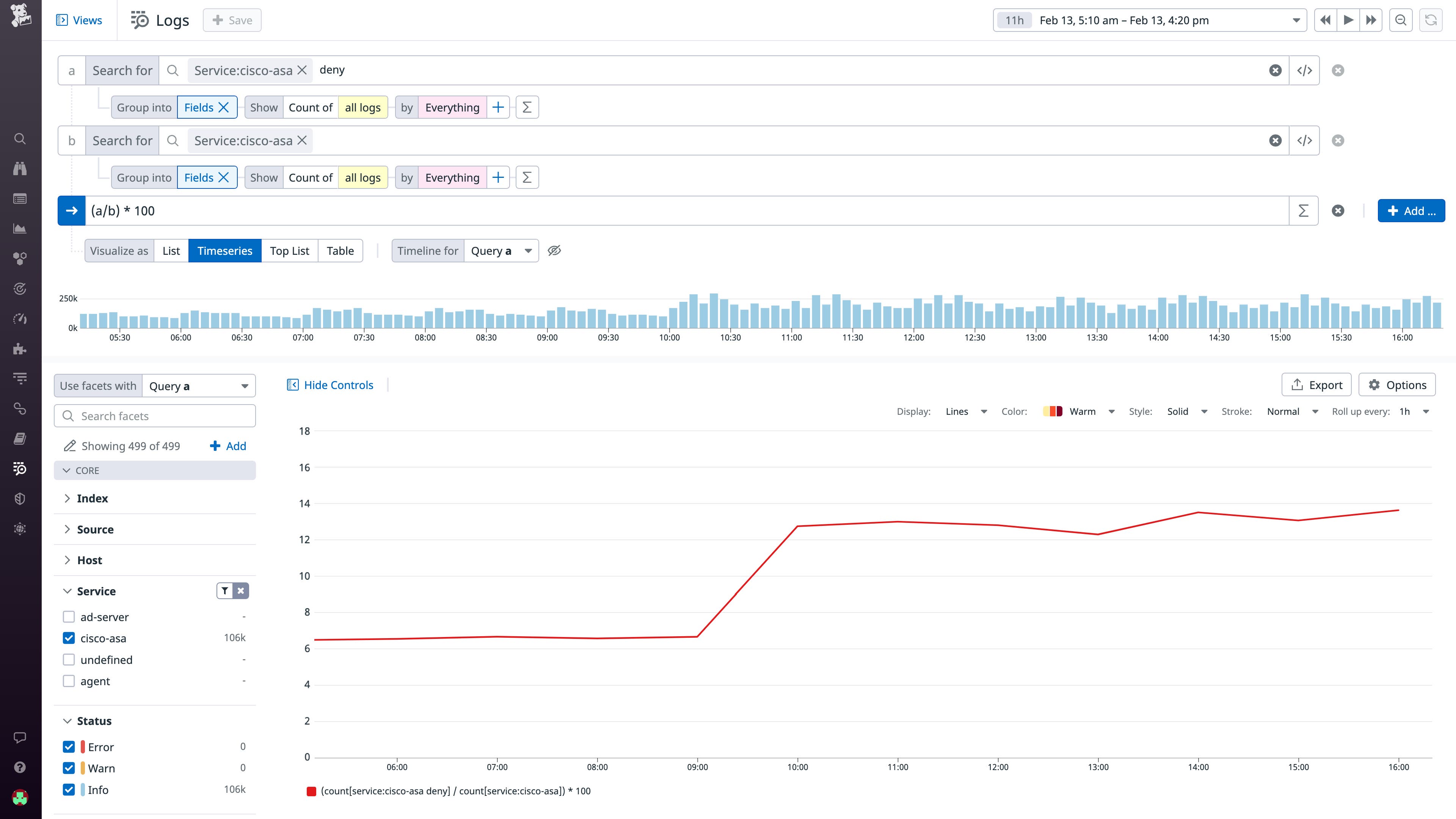 Graphing the percentage of Cisco ASA firewall denials Graphing the percentage of Cisco ASA firewall denials