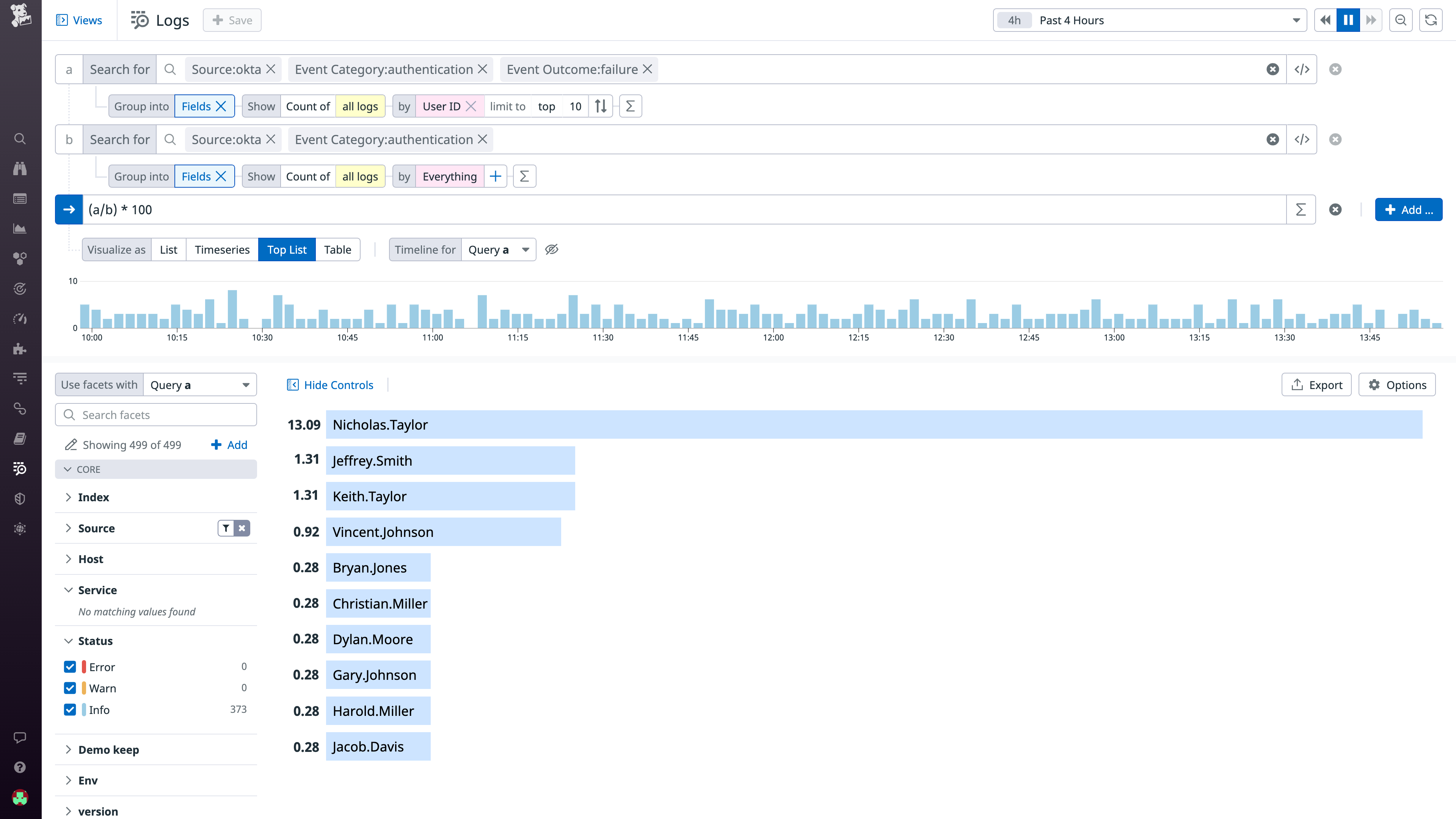 Graphing the percentage of user login failures