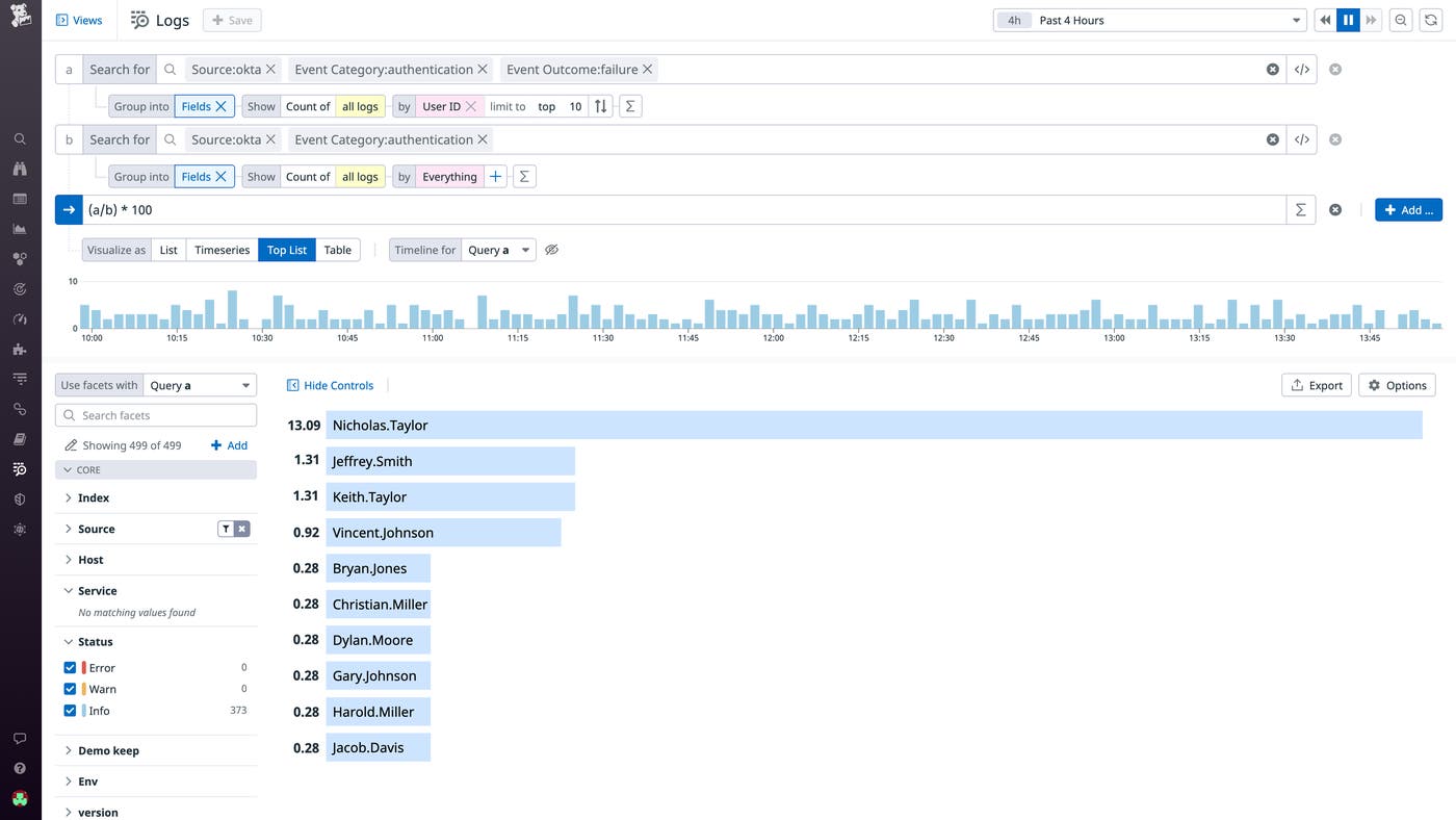 Graphing the percentage of user login failures Graphing the percentage of user login failures