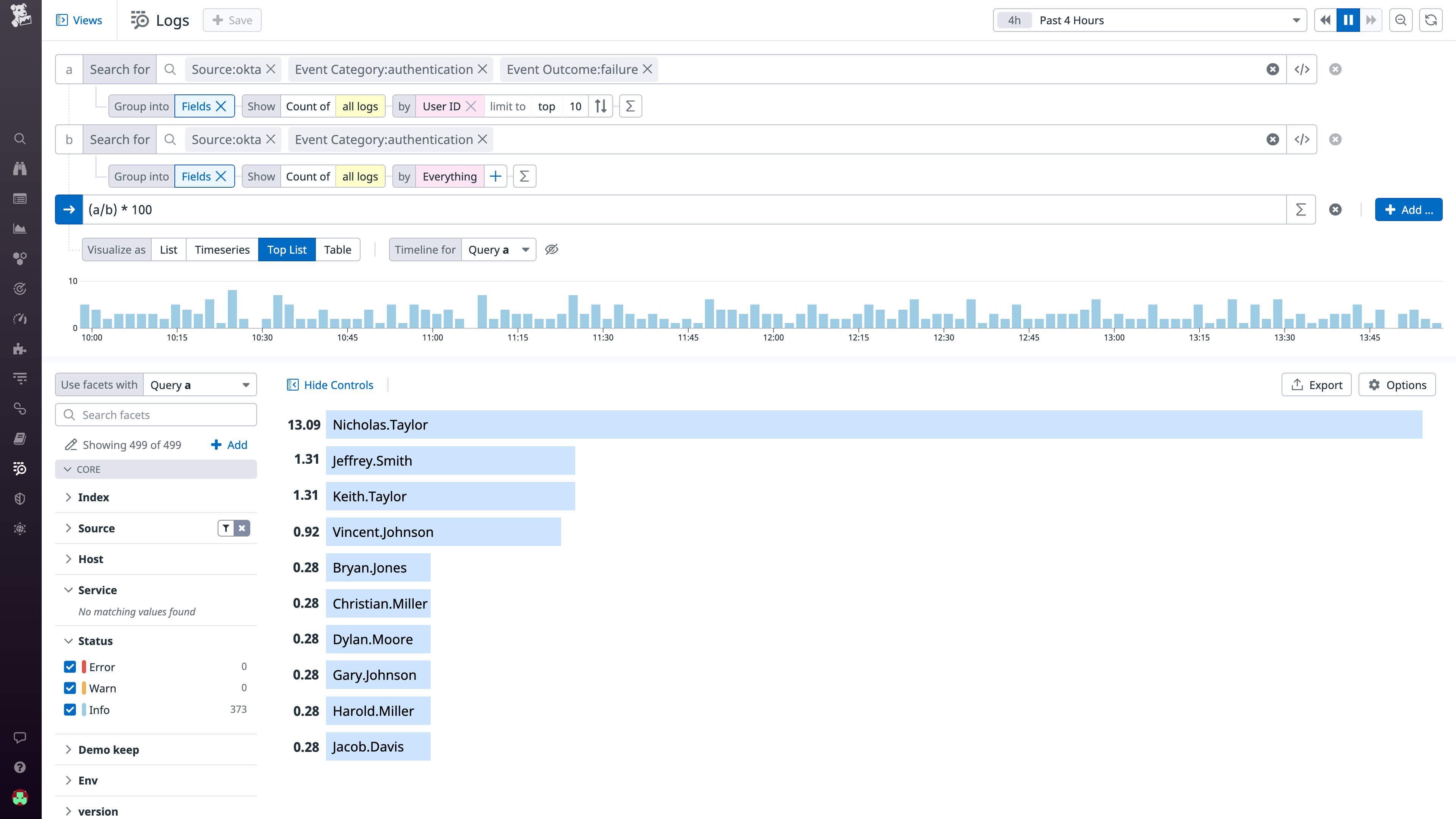 Graphing the percentage of user login failures Graphing the percentage of user login failures