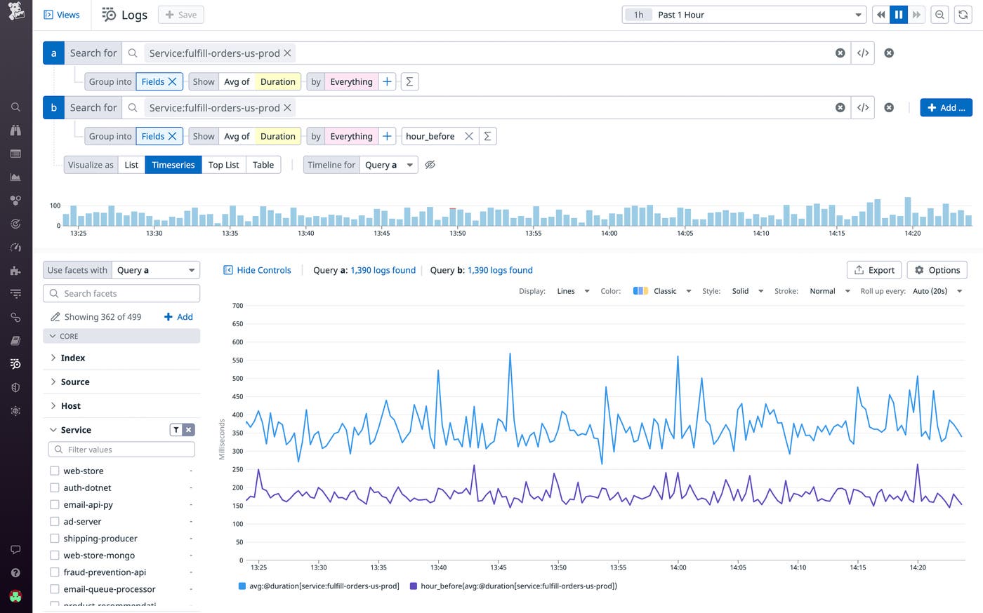 Comparing request latency before and after a code deployment Comparing request latency before and after a code deployment