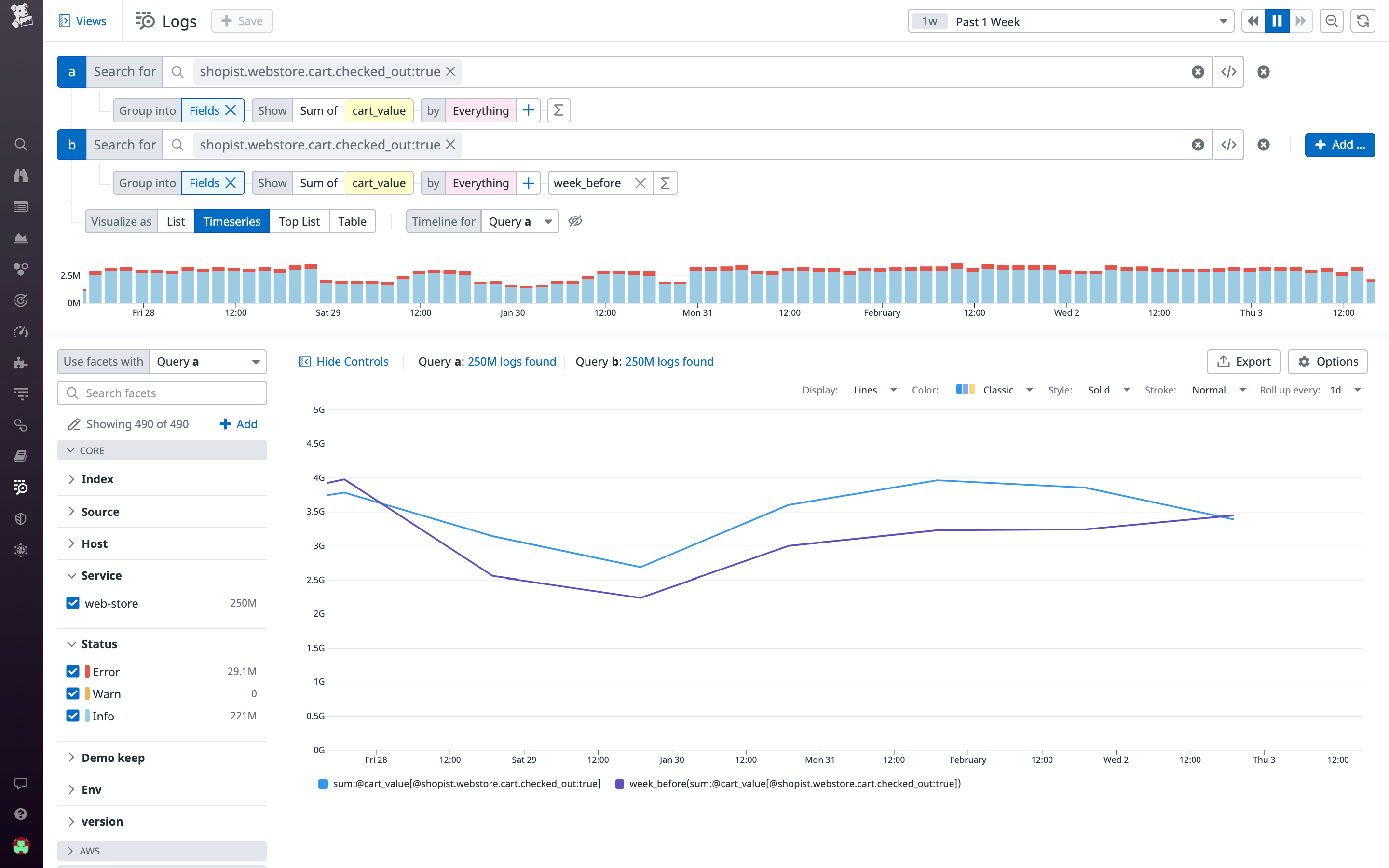 Comparing business revenue between weeks