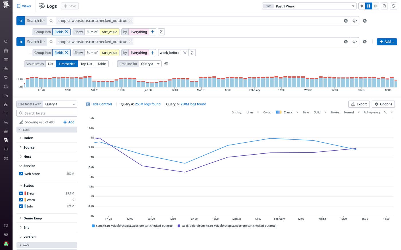 Comparing business revenue between weeks Comparing business revenue between weeks