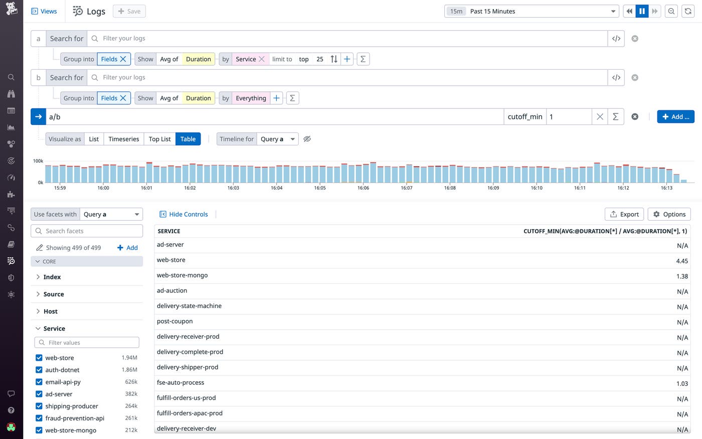 Visualizing services with above average request latency in a table Visualizing services with above average request latency in a table