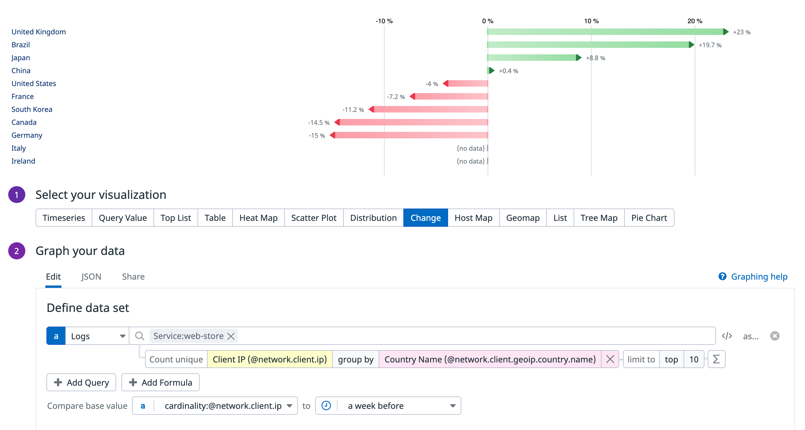 Using the change widget to visualize the change in number of users from the previous week